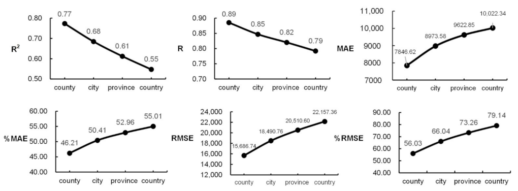 Remotesensing 13 03533 g013 Remotesensing 13 03533 g013