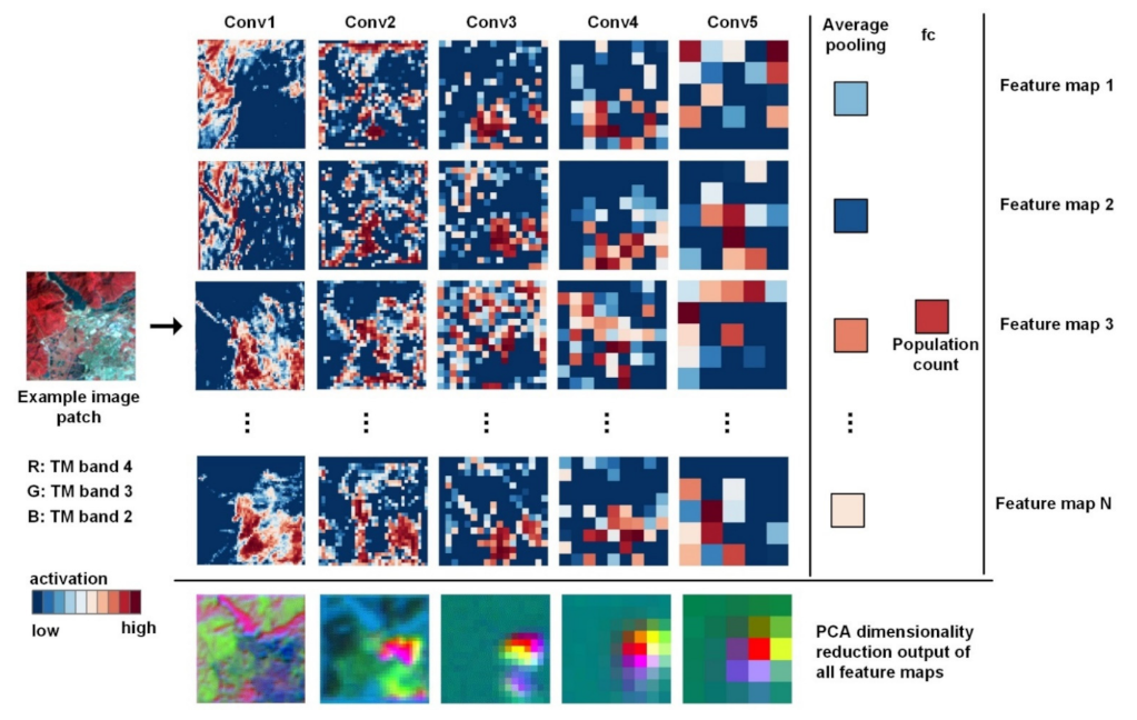 Remotesensing 13 03533 g0a1 Remotesensing 13 03533 g0a1