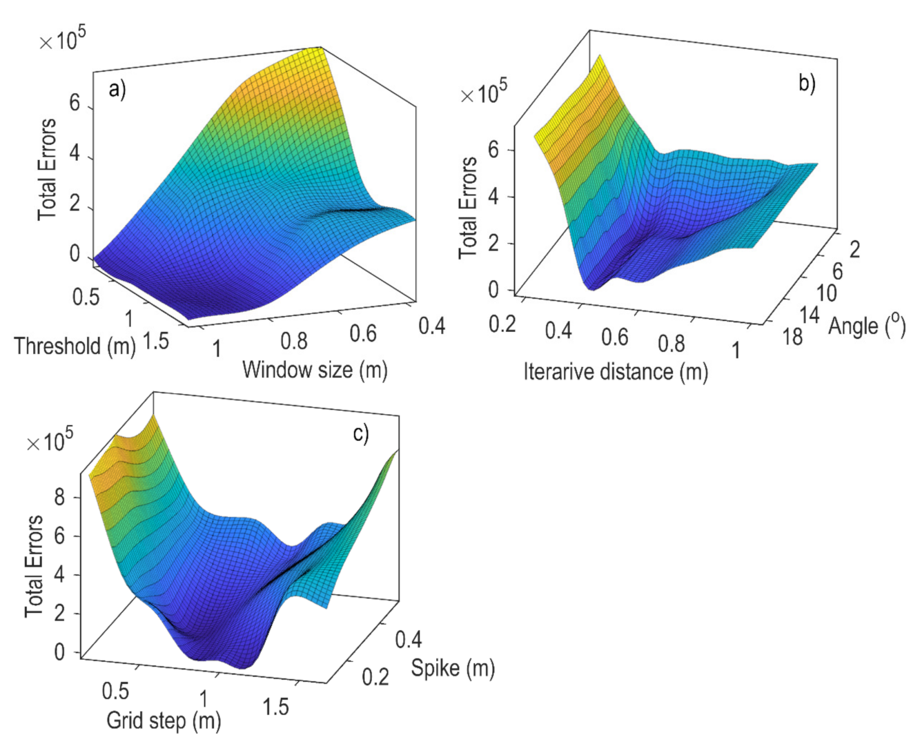 Remotesensing 13 03538 g004