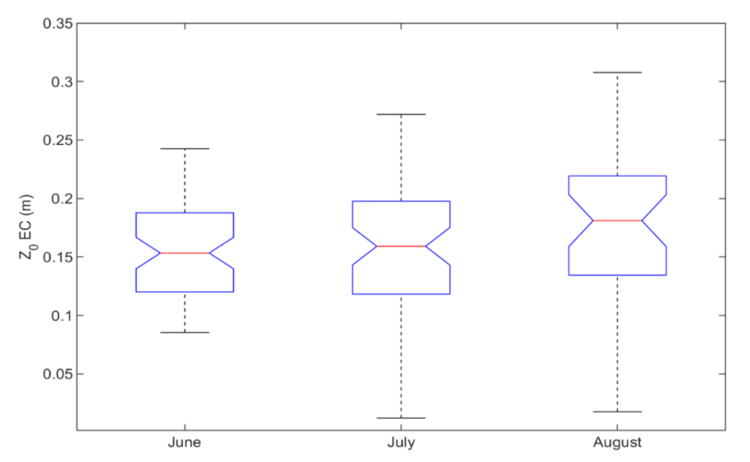 Remotesensing 13 03538 g006