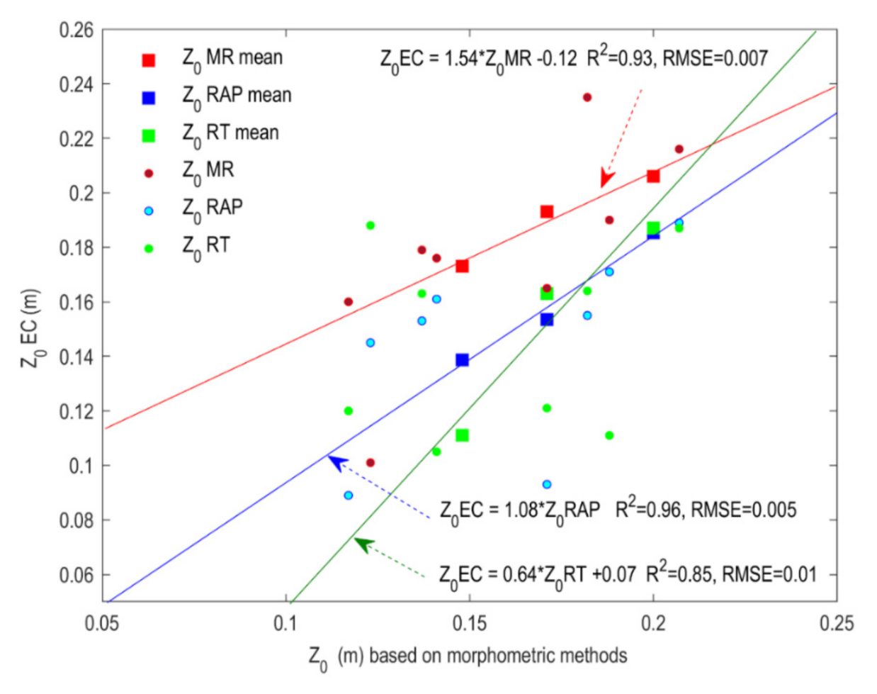 Remotesensing 13 03538 g008