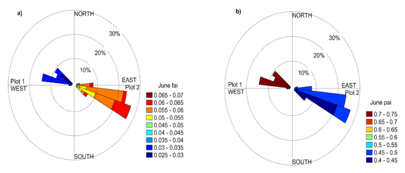 Remotesensing 13 03538 g009