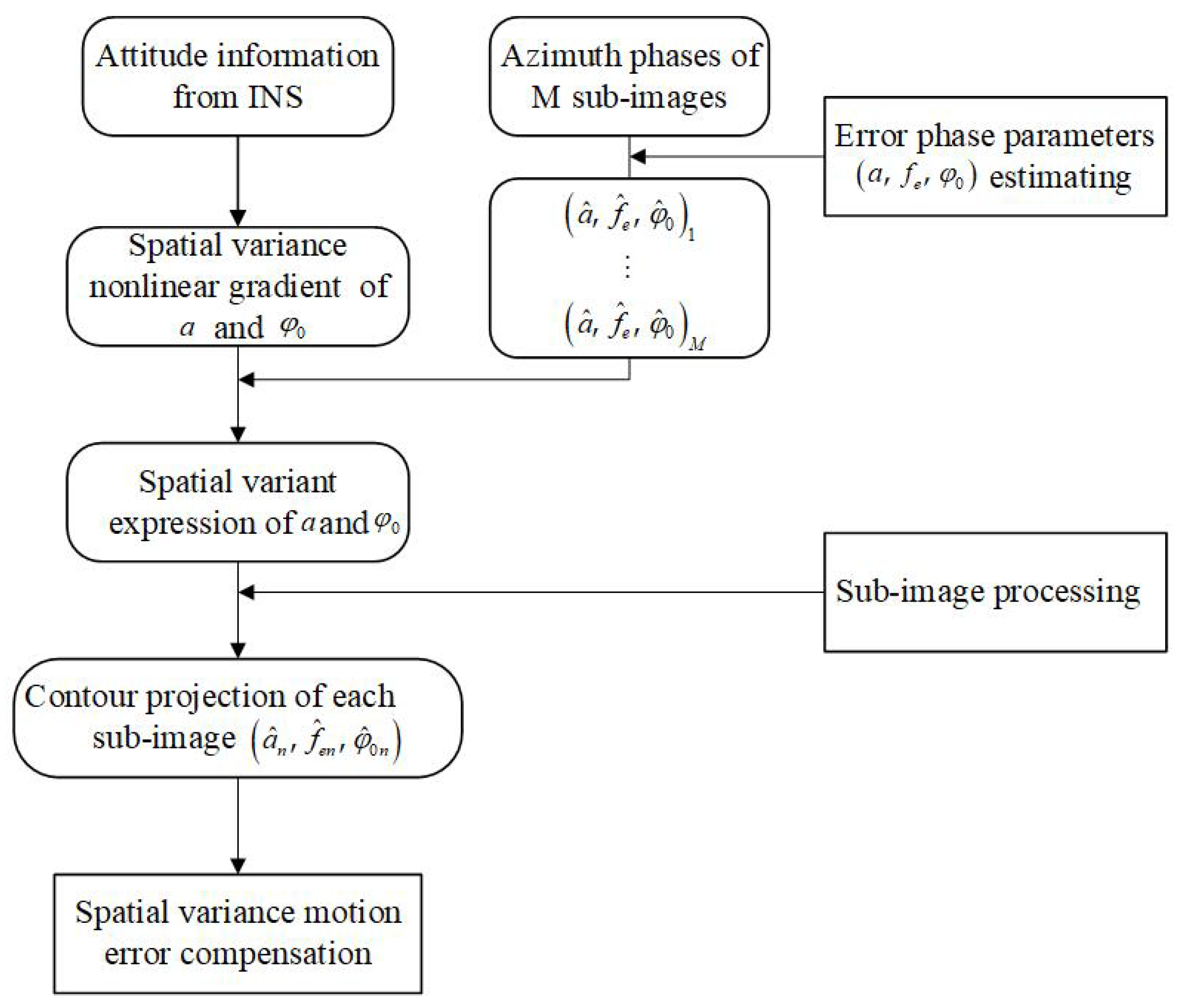Remotesensing 13 03544 g004
