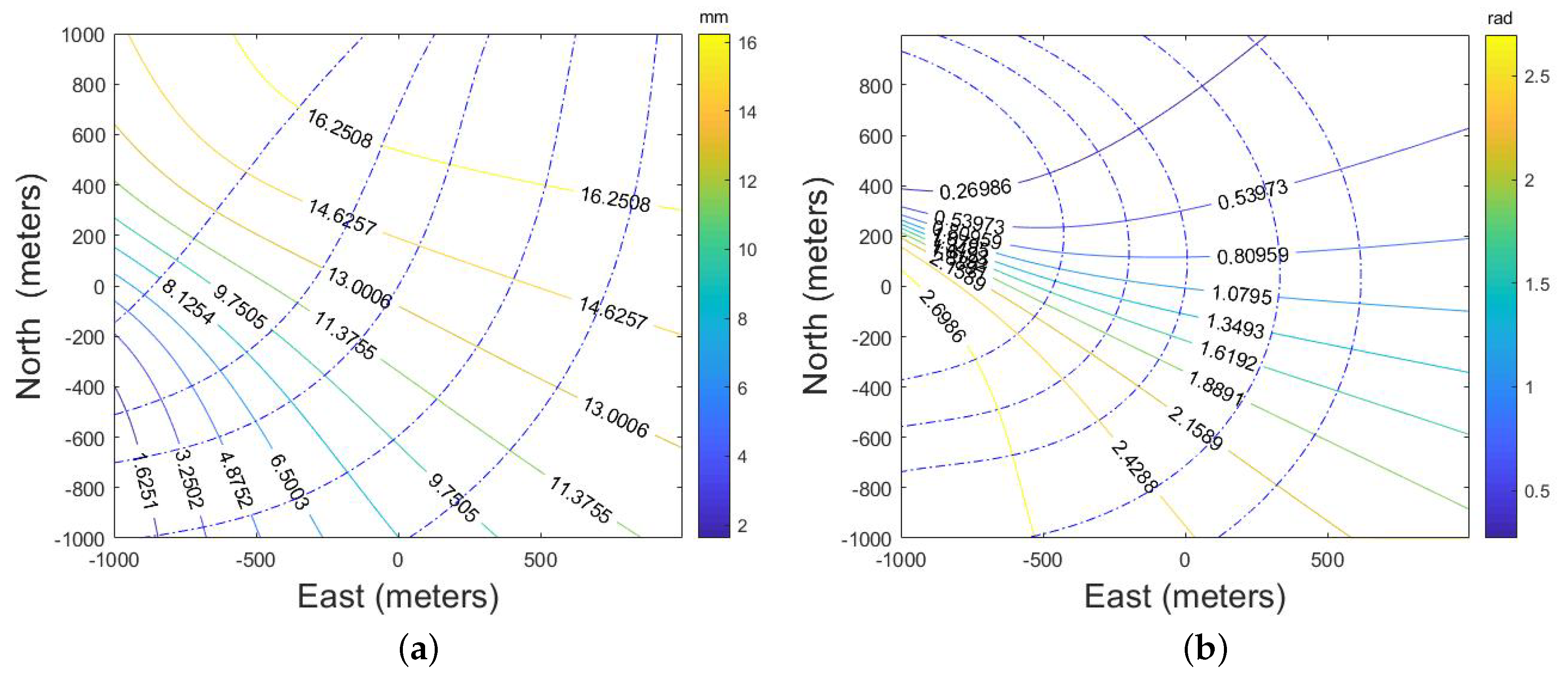 Remotesensing 13 03544 g008