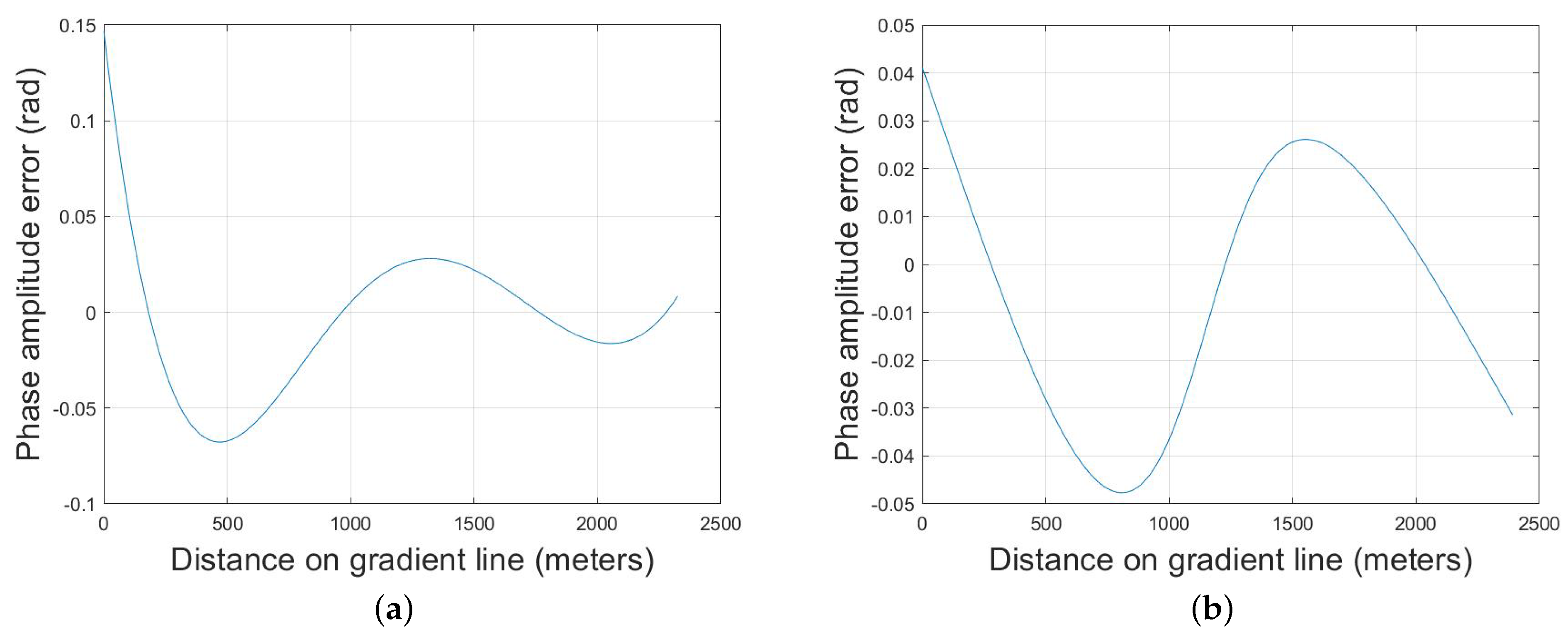 Remotesensing 13 03544 g009