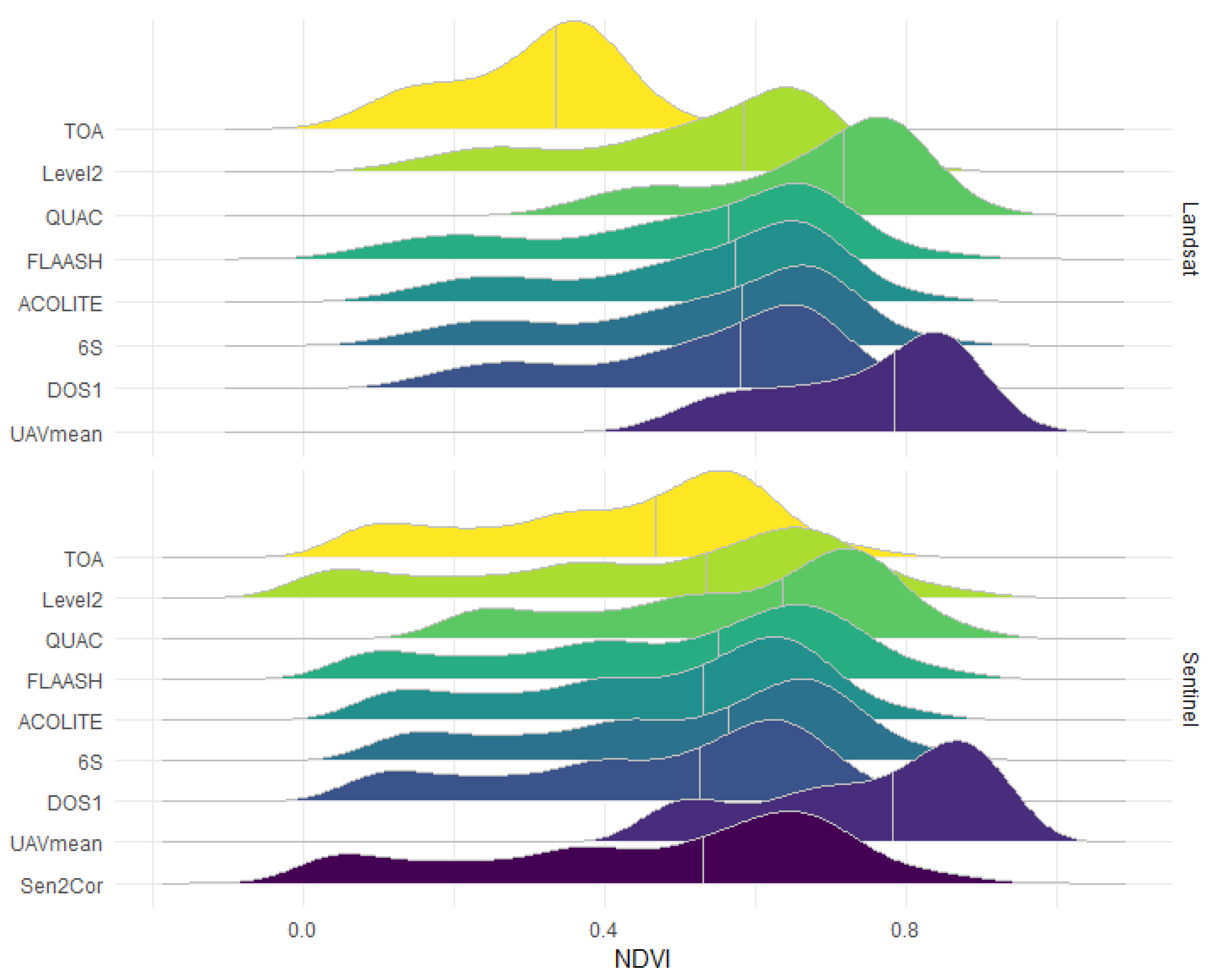 Remotesensing 13 03550 g004