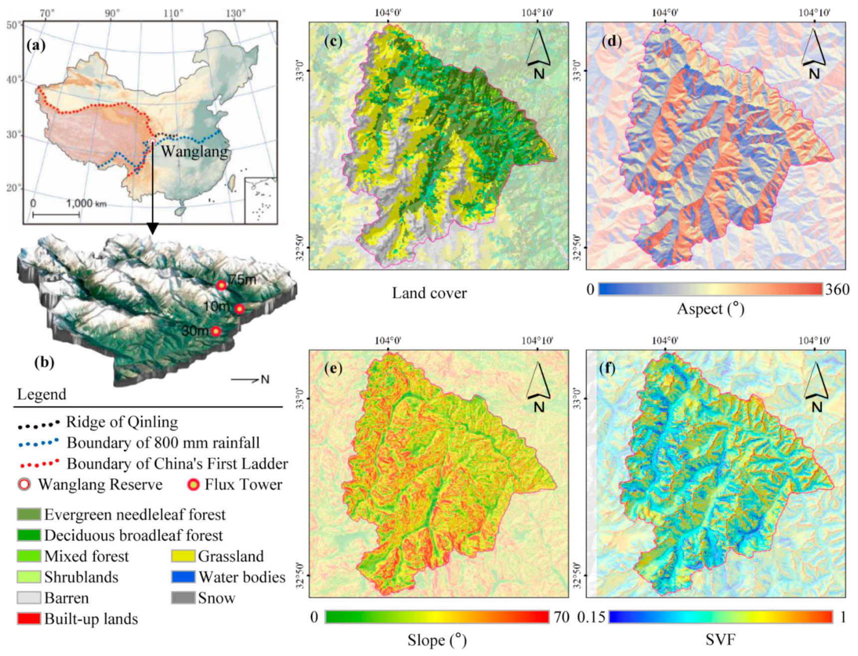 Remote Sensing | Free Full-Text | Comparing Three Remotely Sensed  Approaches for Simulating Gross Primary Productivity over Mountainous  Watersheds: A Case Study in the Wanglang National Nature Reserve, China
