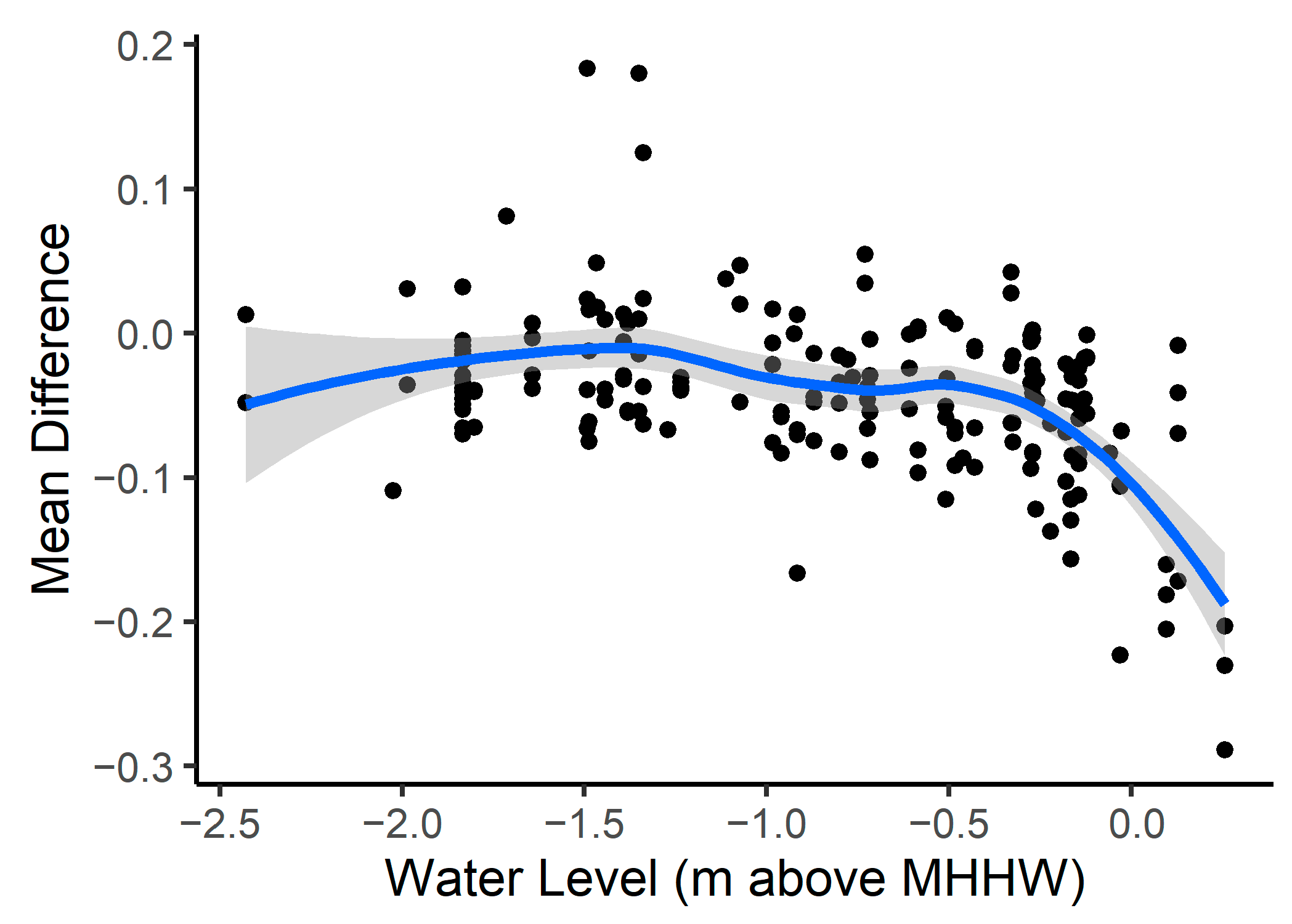 Remotesensing 13 03589 g0a5