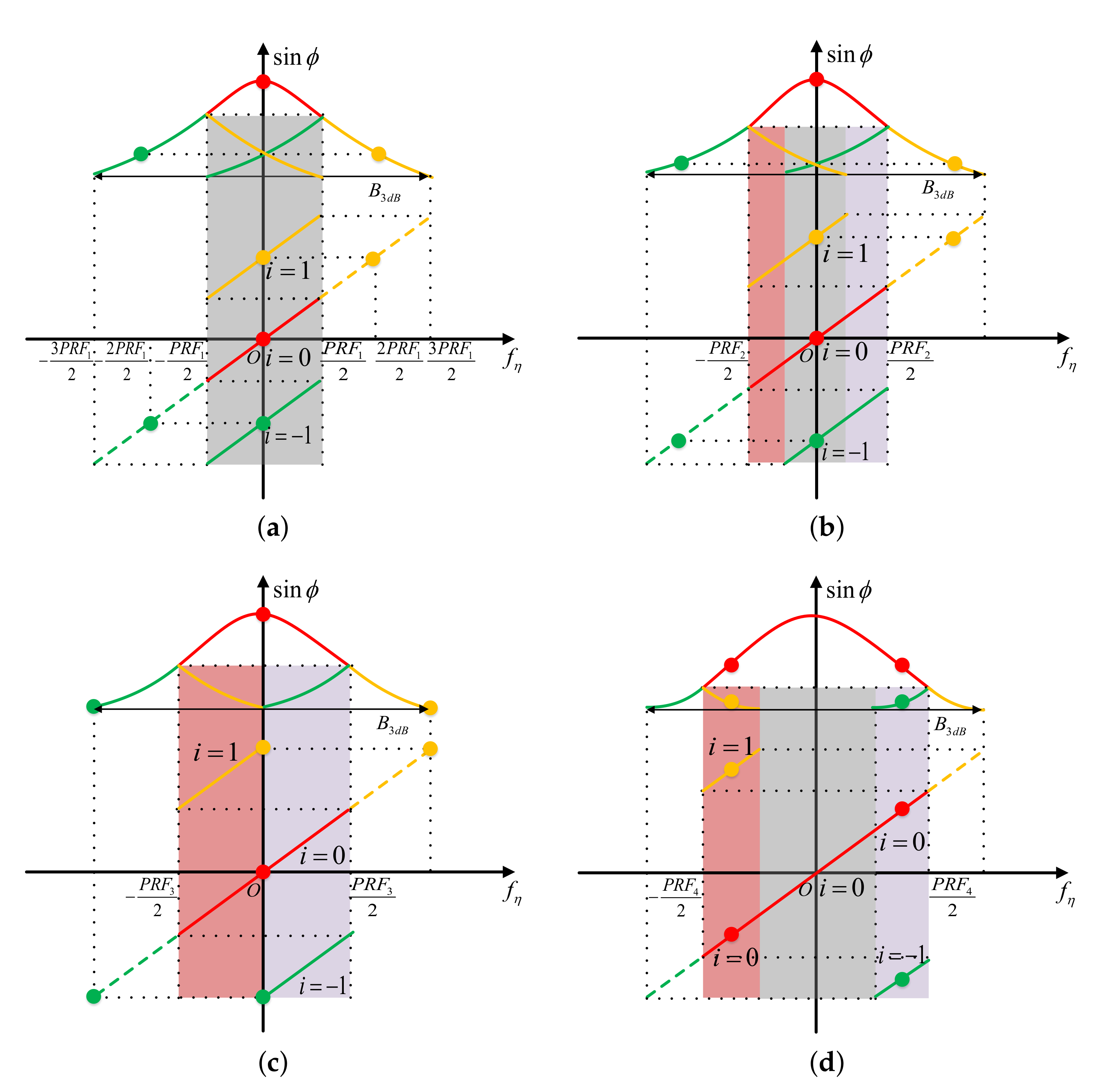Remotesensing 13 03625 g003