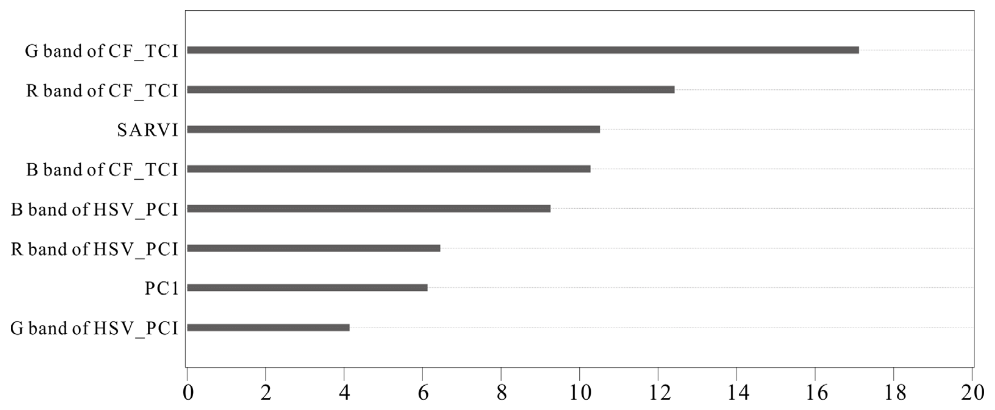 Remotesensing 13 03638 g007