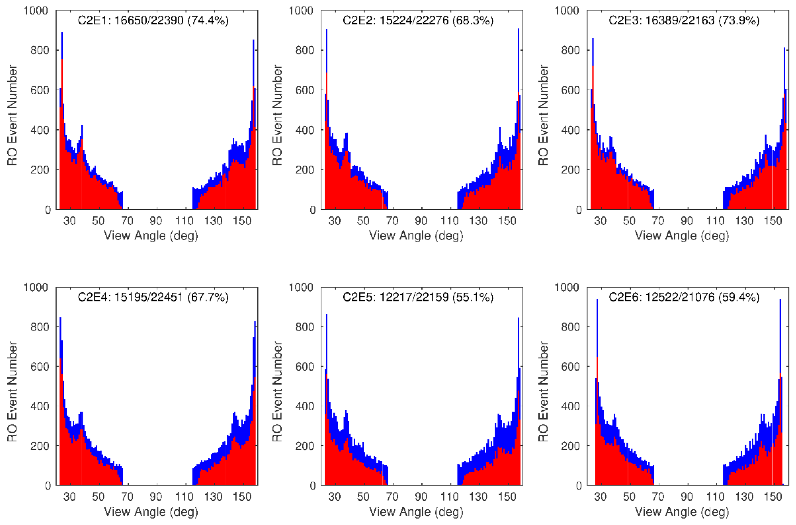 Remotesensing 13 03644 g005