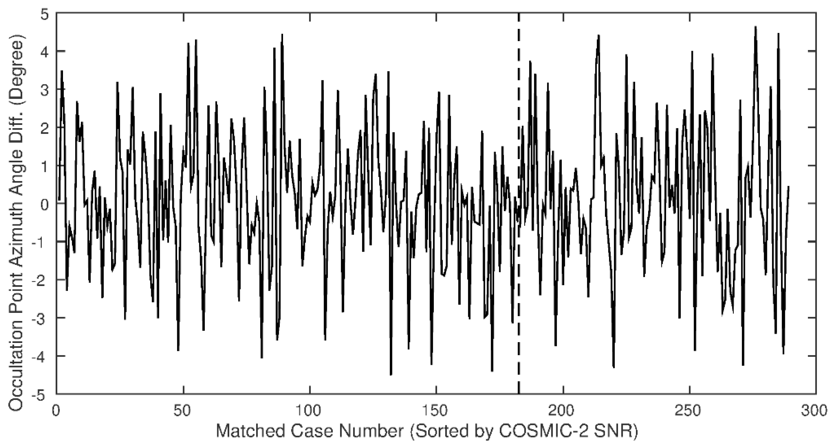 Remotesensing 13 03644 g008