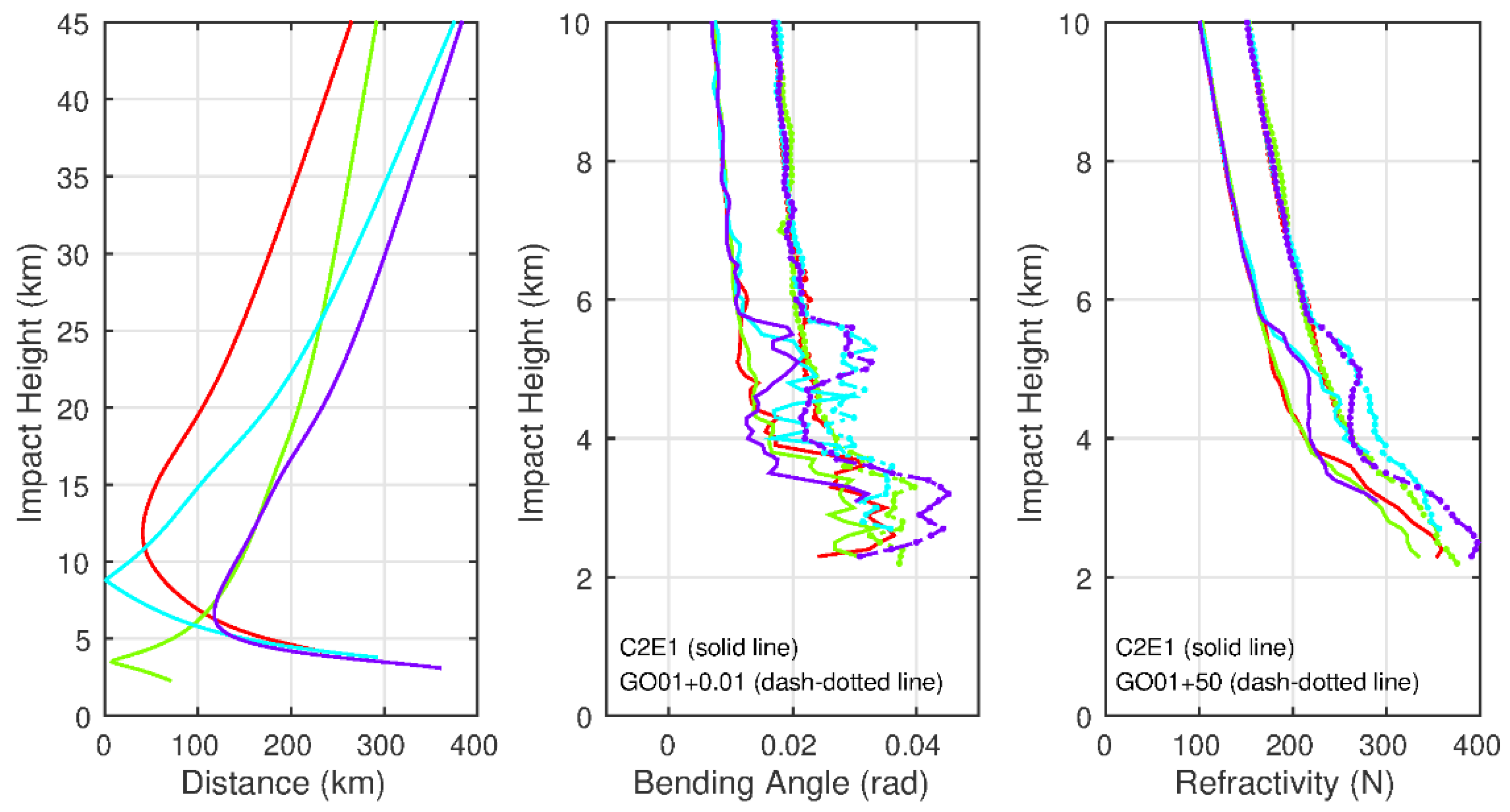 Remotesensing 13 03644 g012
