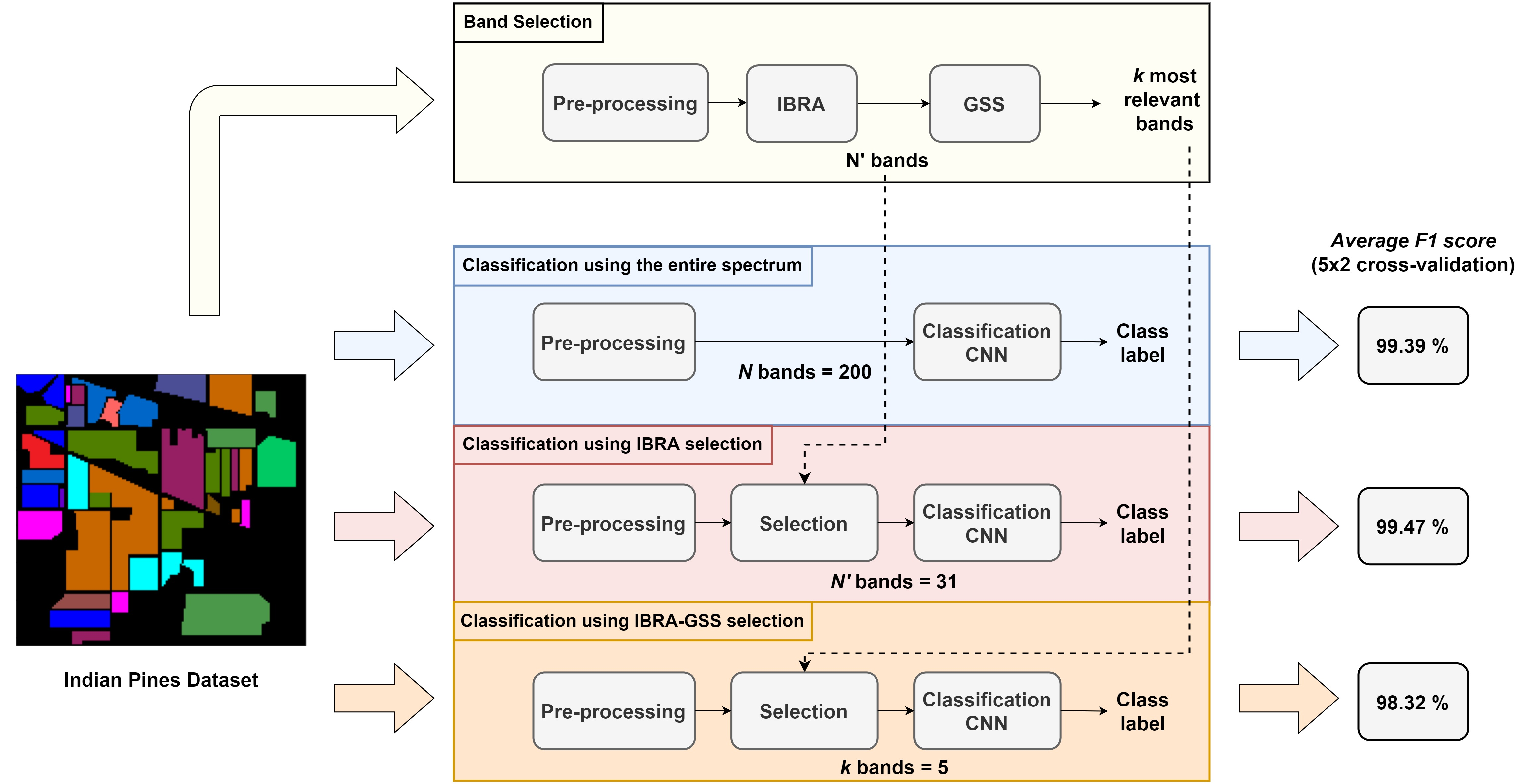 Remote Sensing Free Full Text Hyperspectral Dimensionality Reduction Based On Inter Band