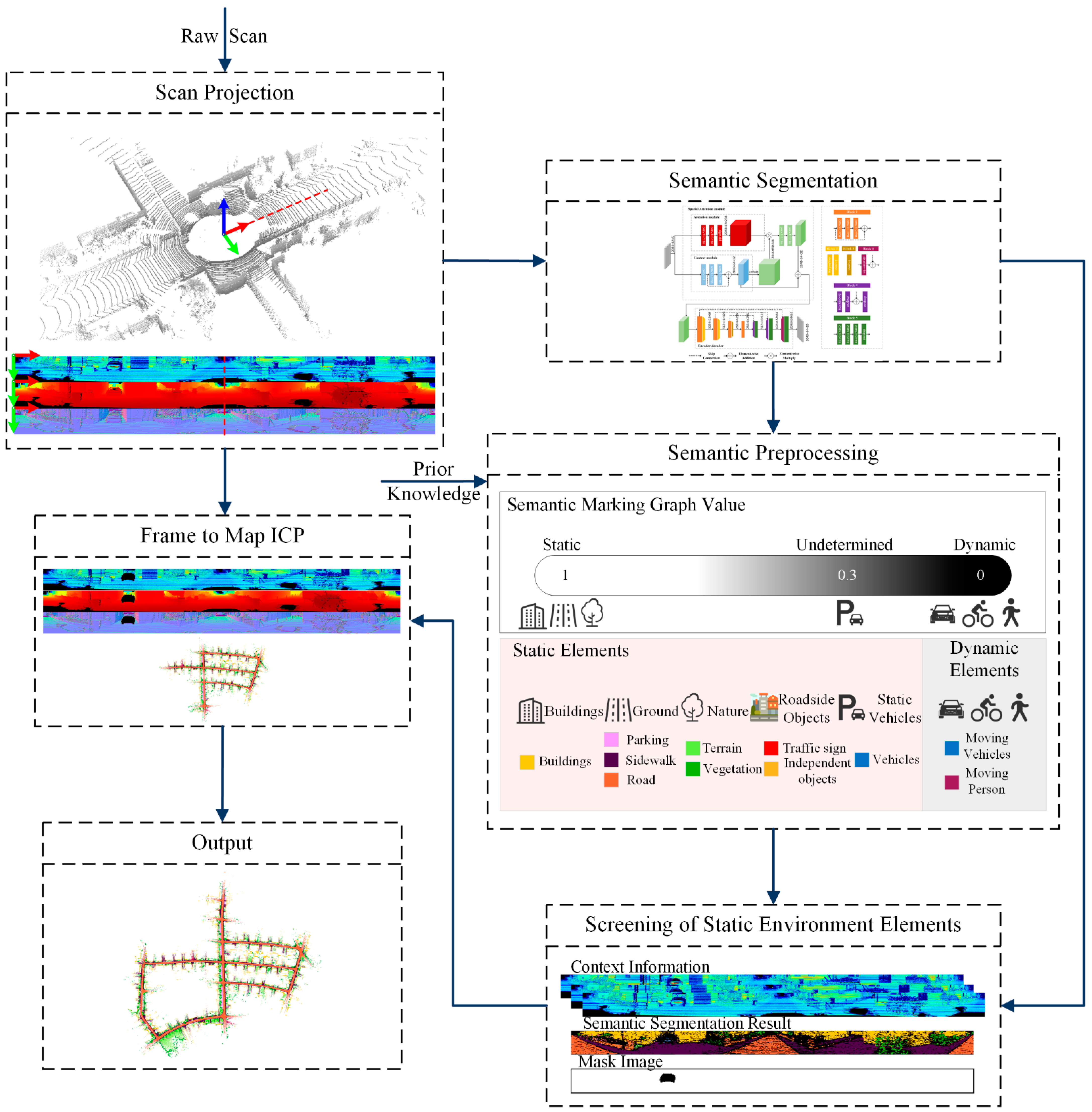 Remotesensing 13 03651 g003
