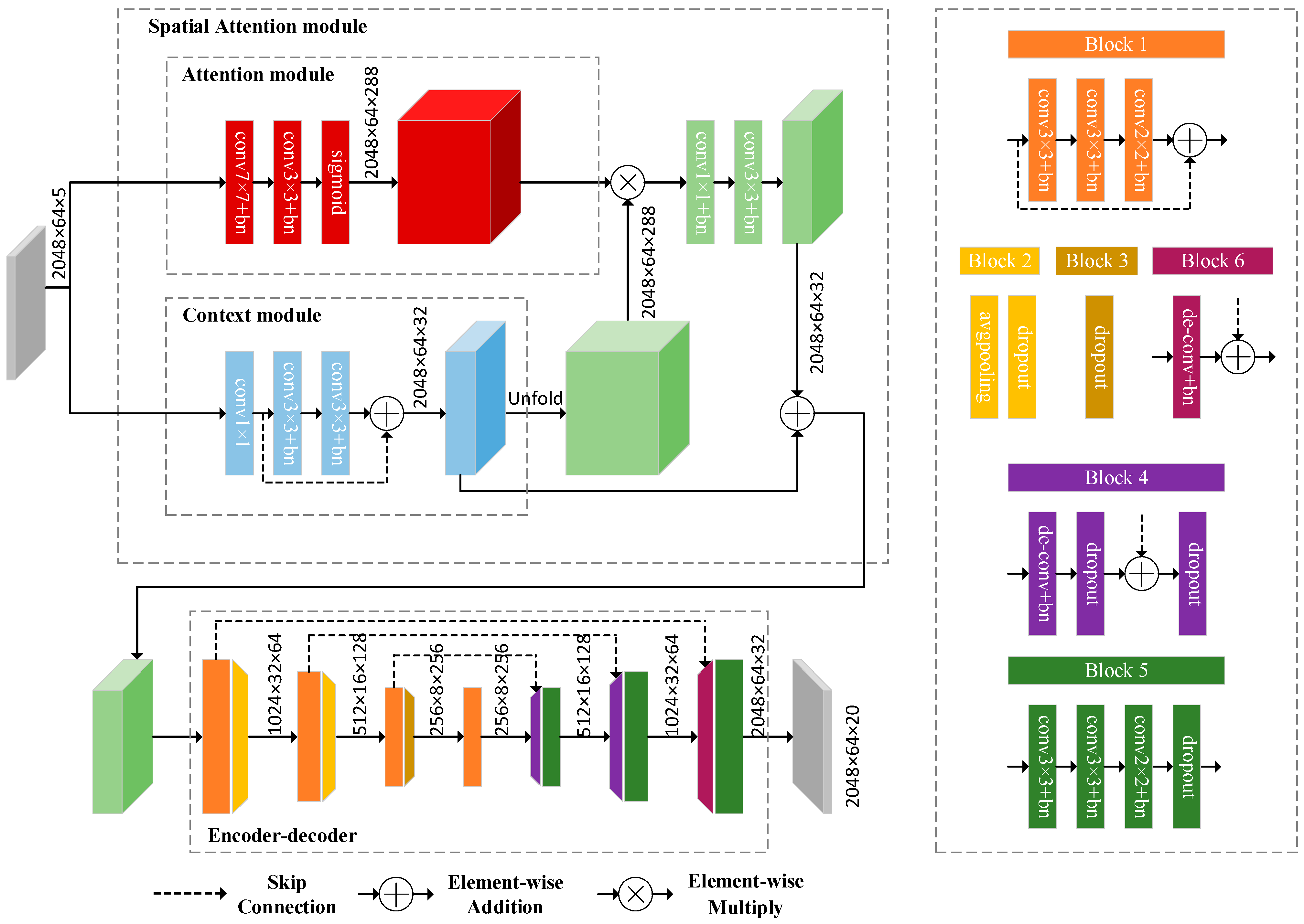 Remotesensing 13 03651 g005