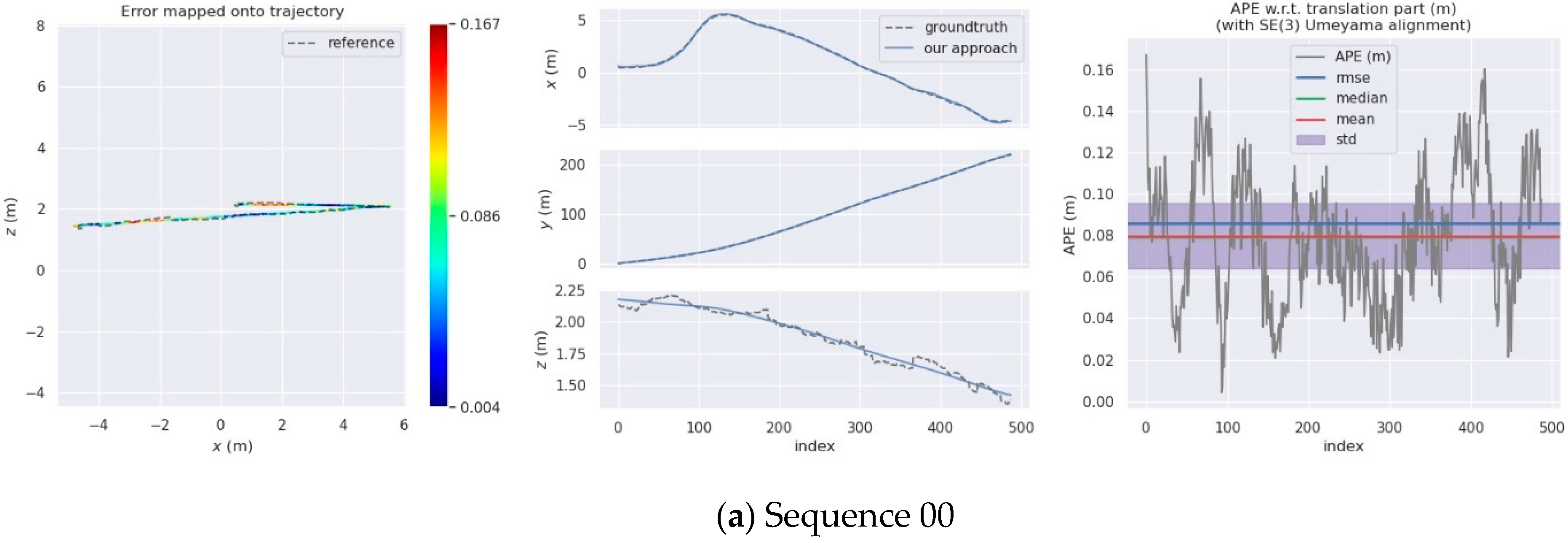 Remotesensing 13 03651 g012a