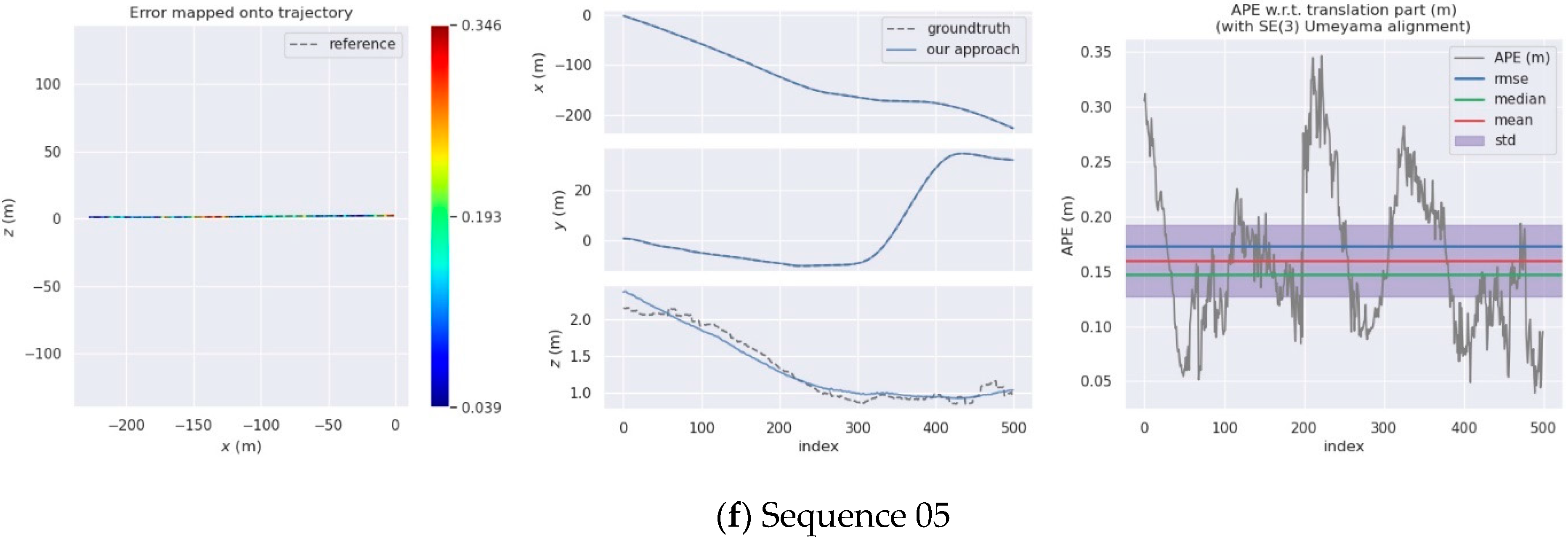 Remotesensing 13 03651 g012c