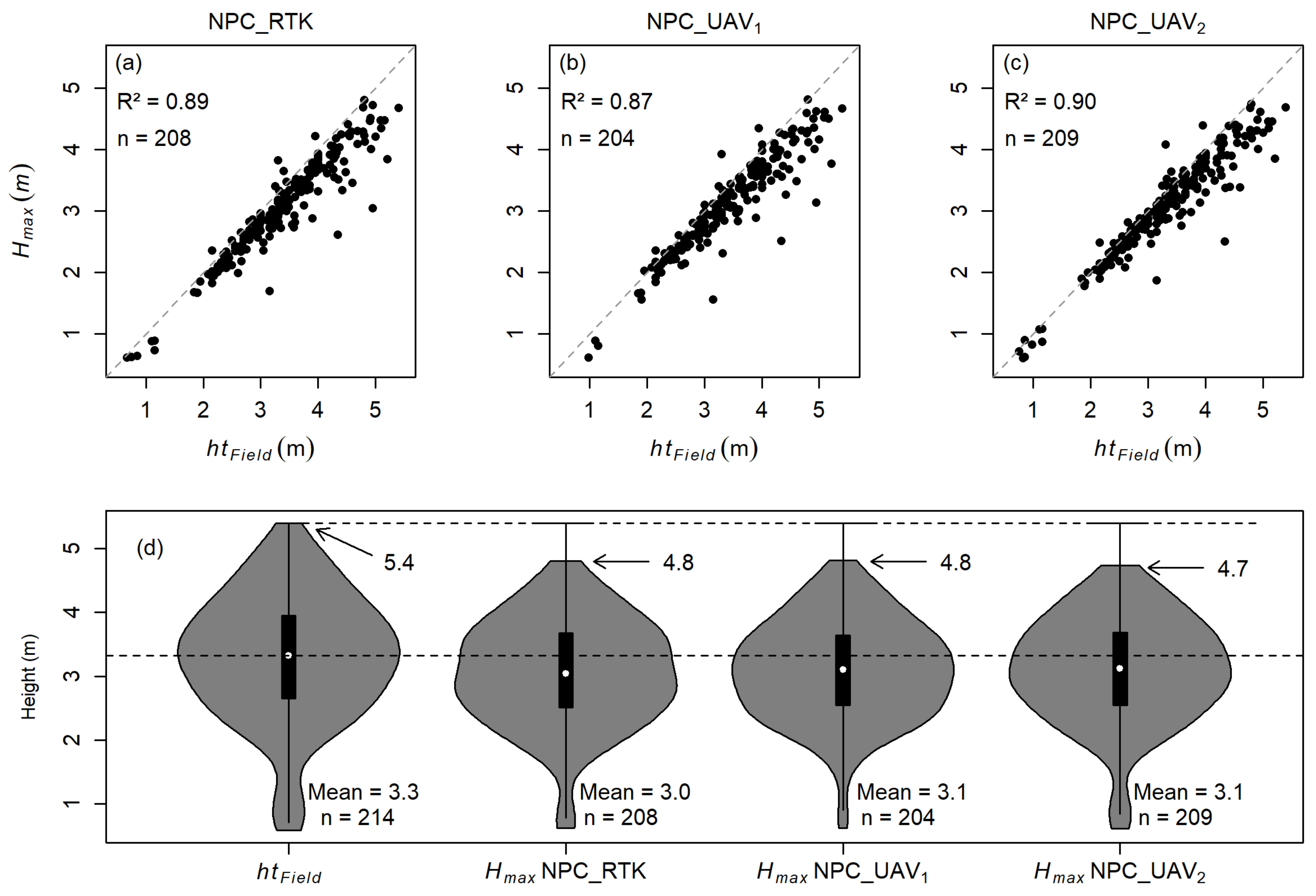 Remotesensing 13 03655 g004 Remotesensing 13 03655 g004