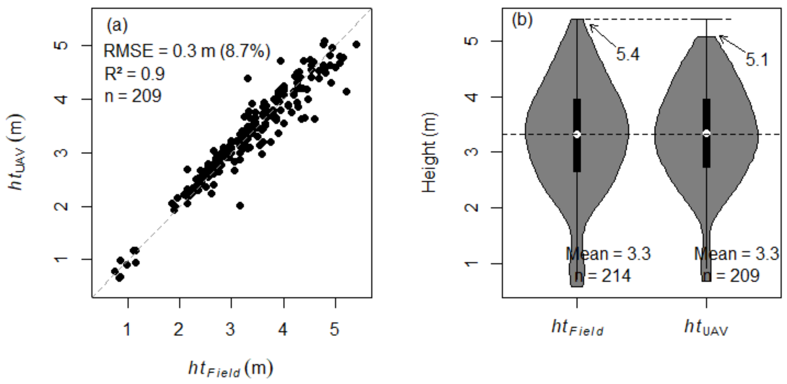 Remotesensing 13 03655 g005 Remotesensing 13 03655 g005