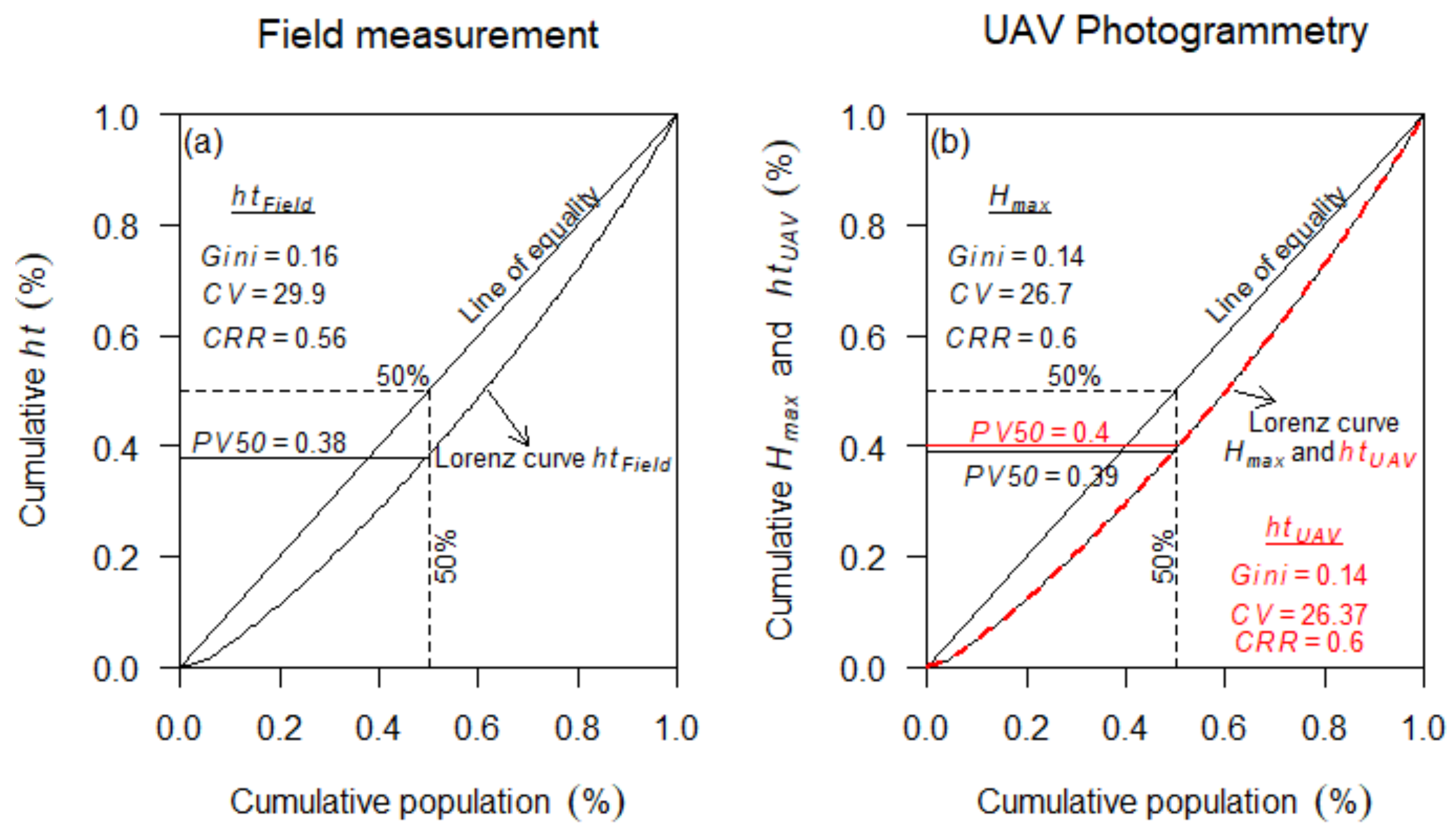 Remotesensing 13 03655 g006 Remotesensing 13 03655 g006