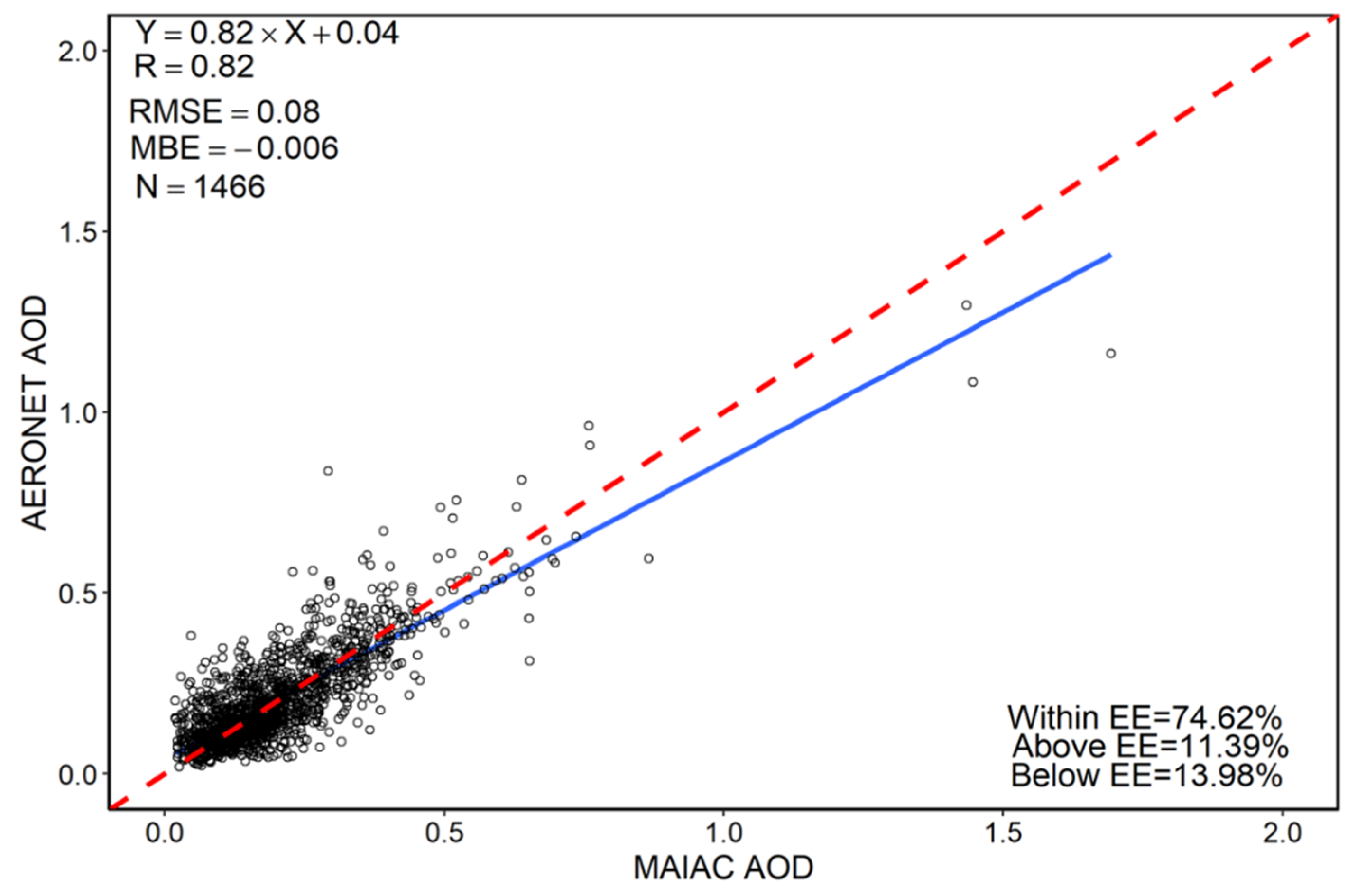 Remotesensing 13 03657 g003