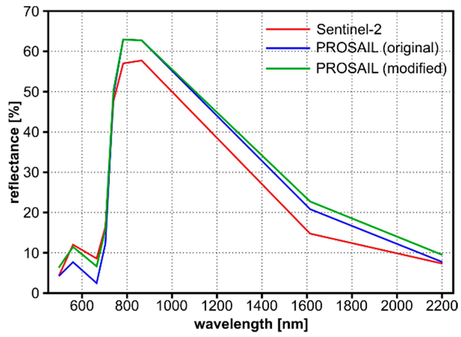 Remotesensing 13 03659 g008