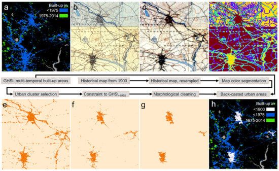 Remote Sensing | Free Full-Text | Combining Remote-Sensing-Derived