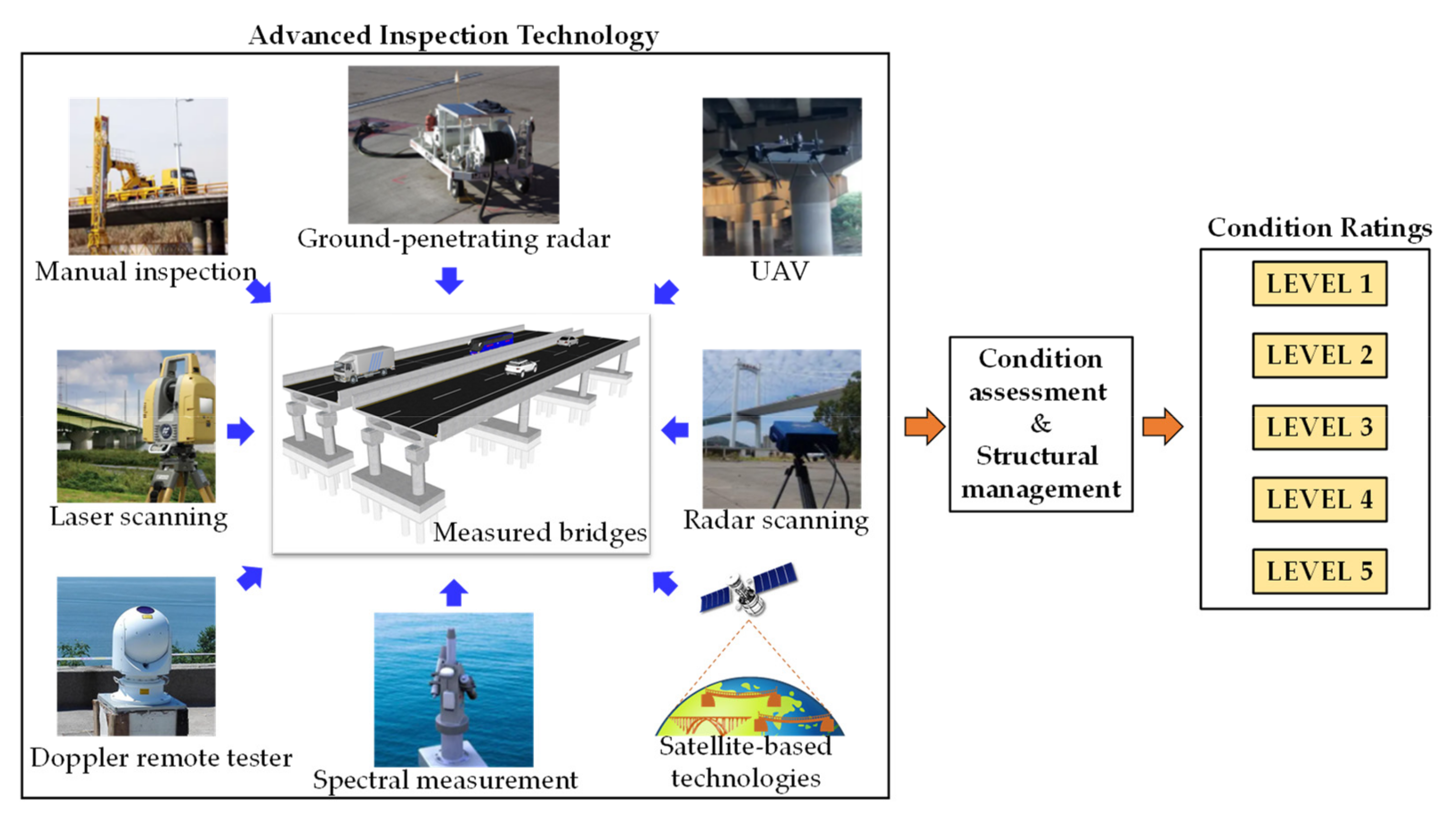 Achievement Intelligence is the Essential Guardrail Needed to Honor  Humanity with AI