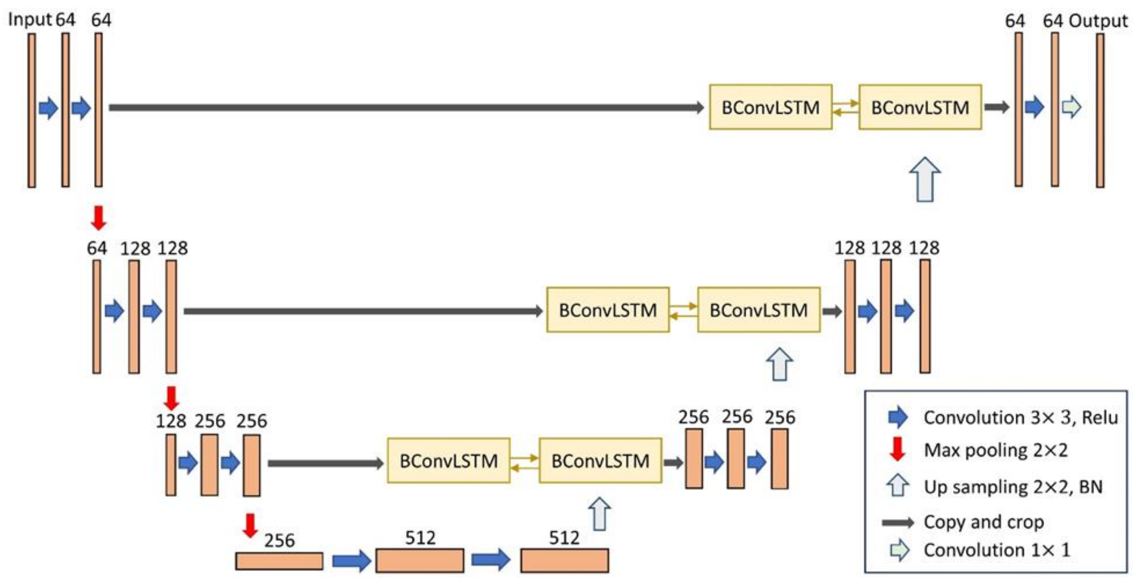 Remotesensing 13 03710 g003