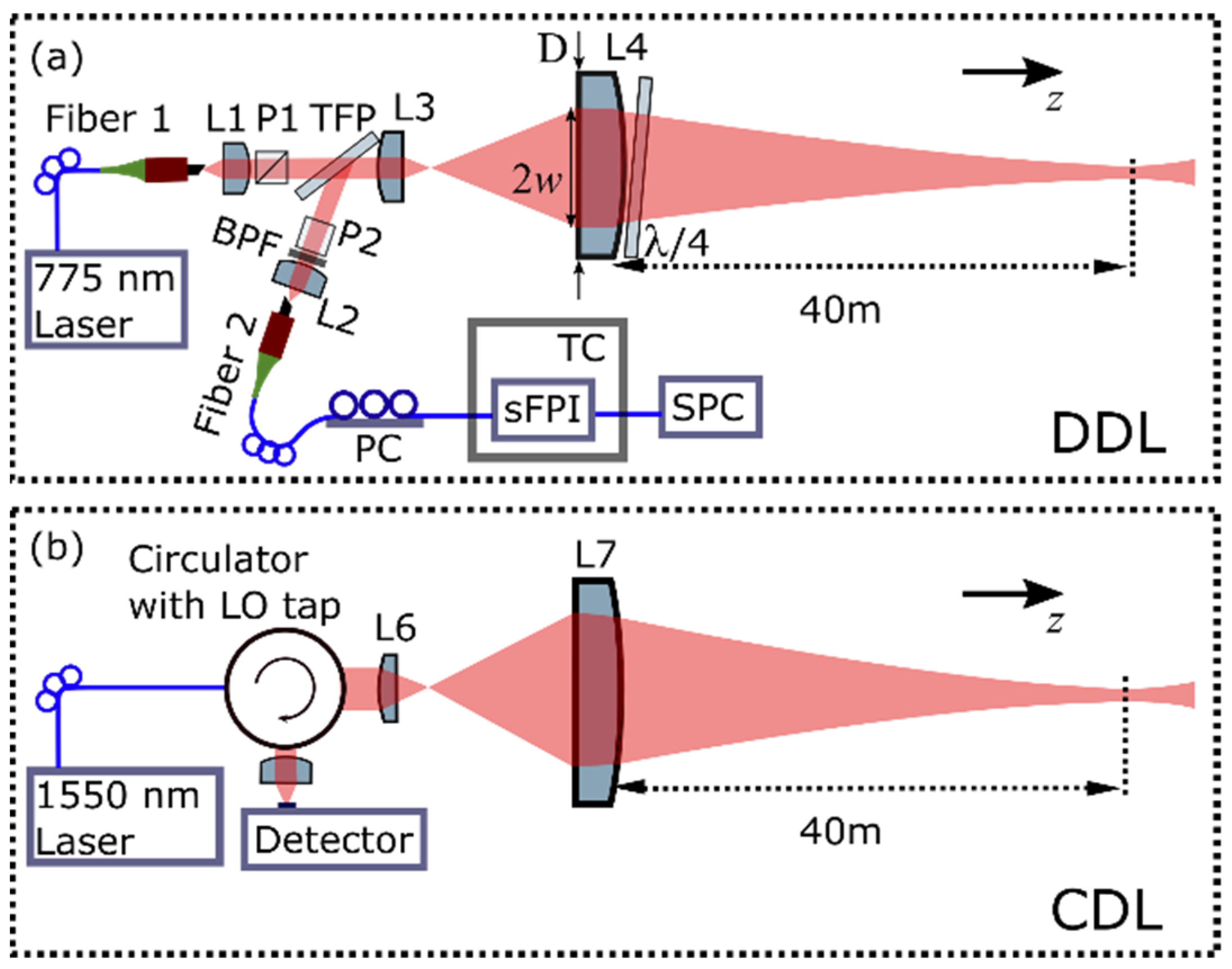 Remotesensing 13 03716 g006