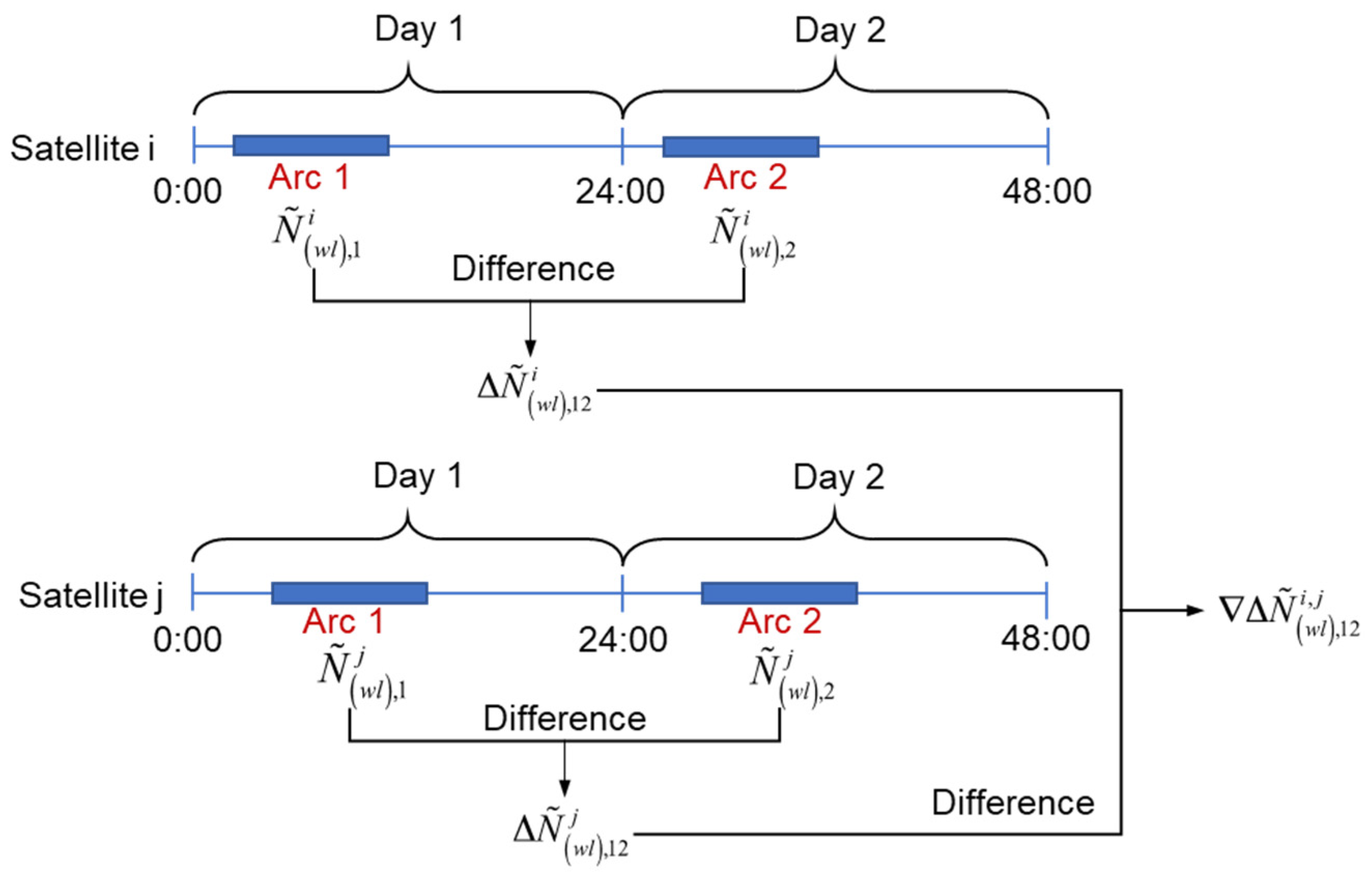 Remotesensing 13 03728 g001