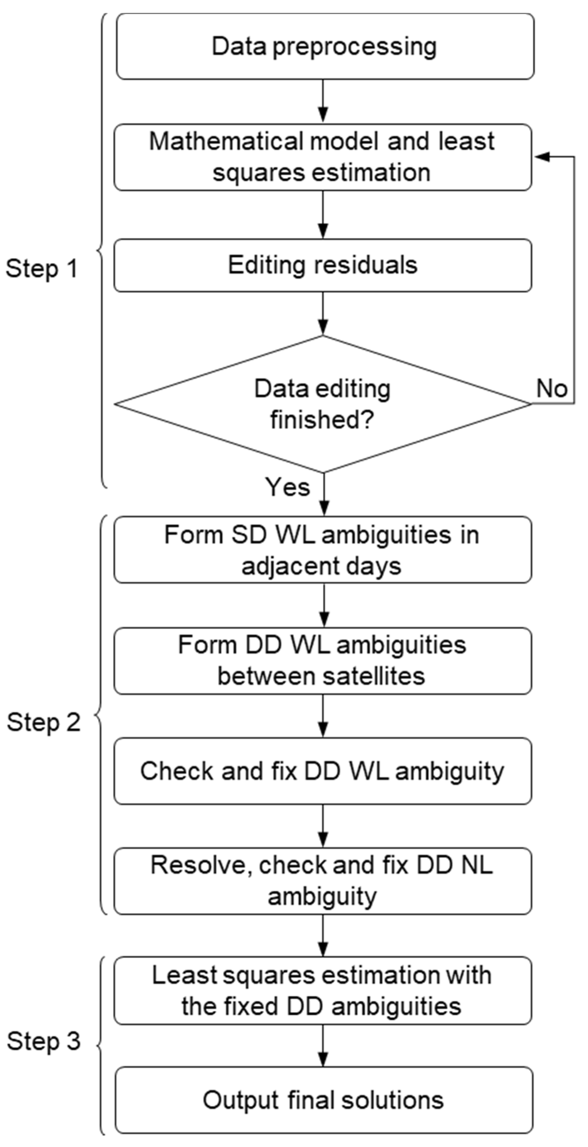 Remotesensing 13 03728 g002