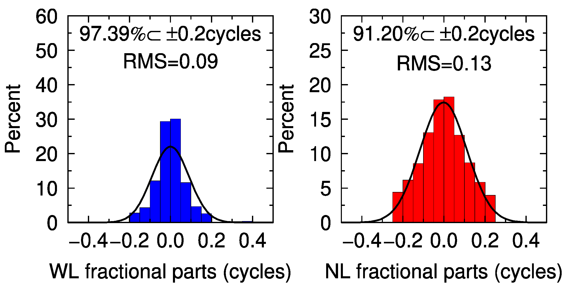 Remotesensing 13 03728 g005
