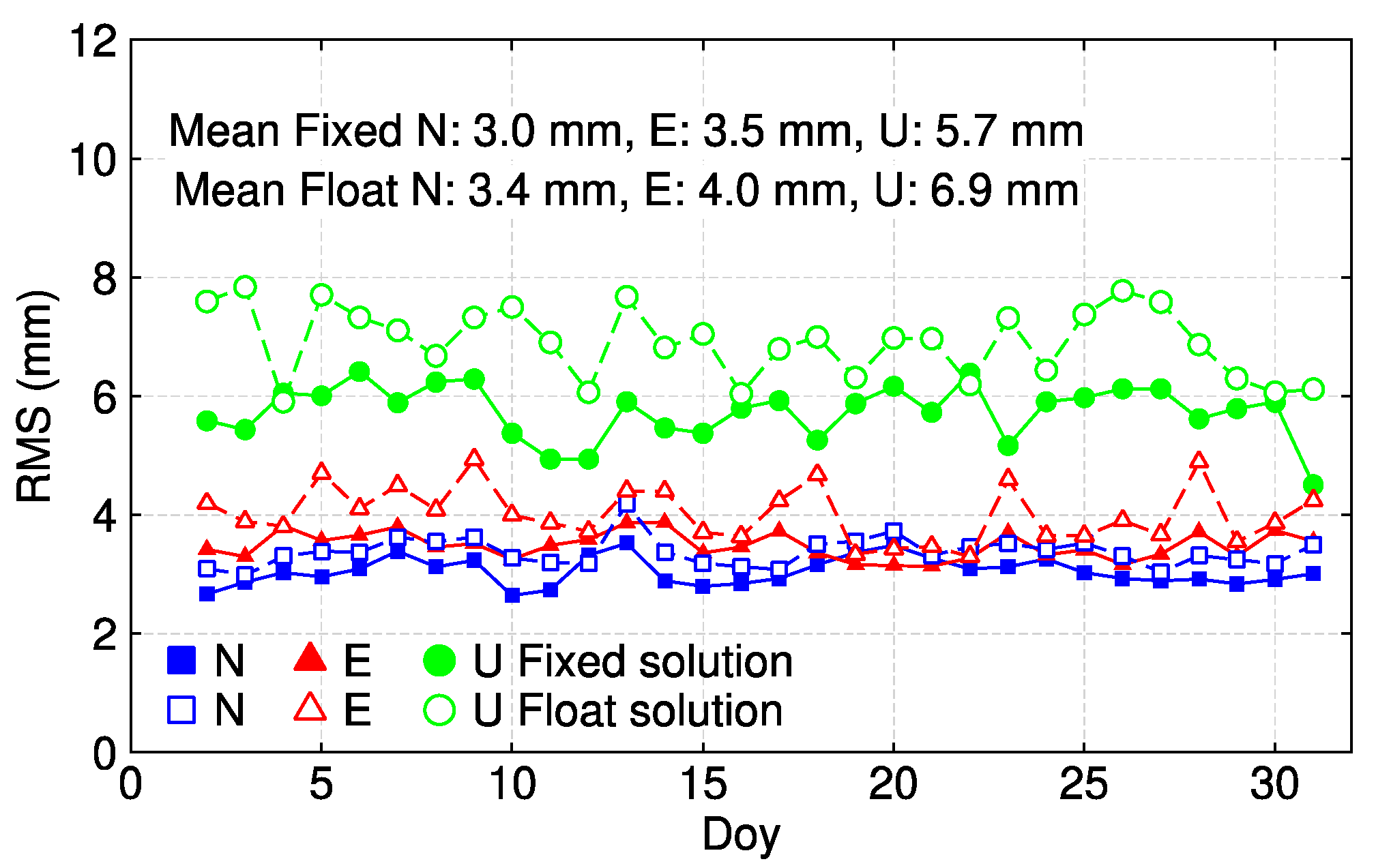 Remotesensing 13 03728 g009