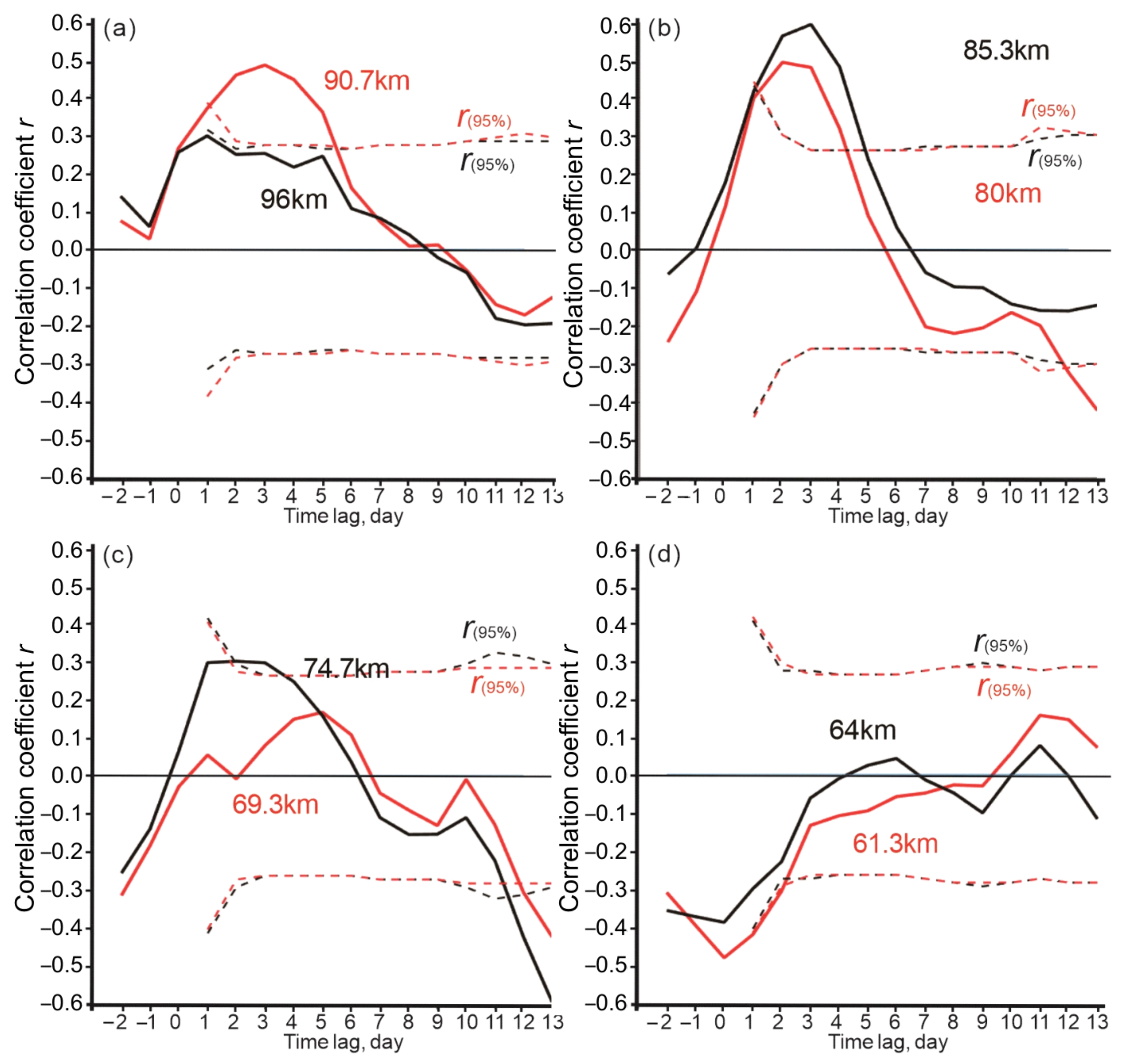 Remotesensing 13 03749 g007