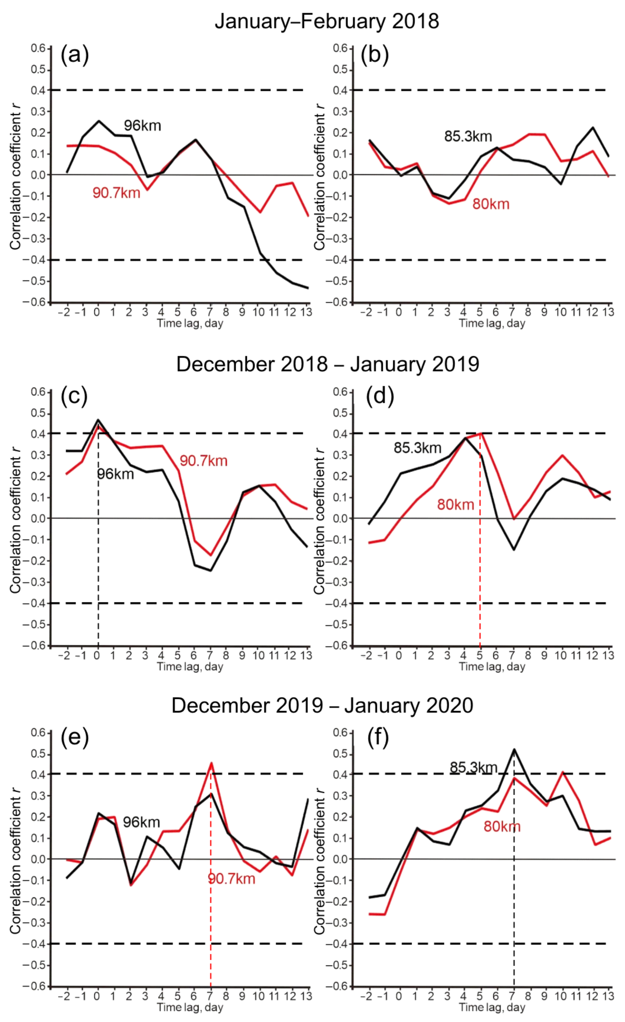 Remotesensing 13 03749 g0a2