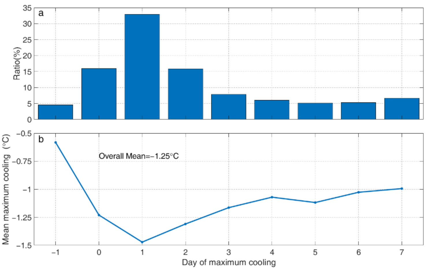 Remotesensing 13 03781 g002