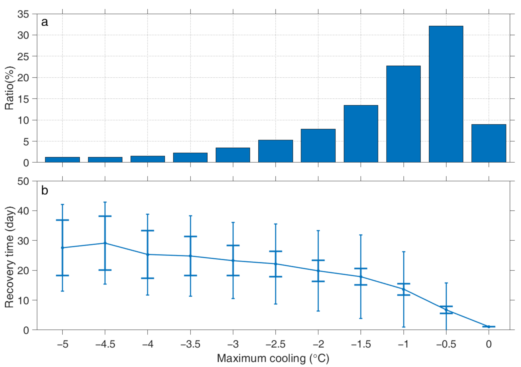 Remotesensing 13 03781 g003