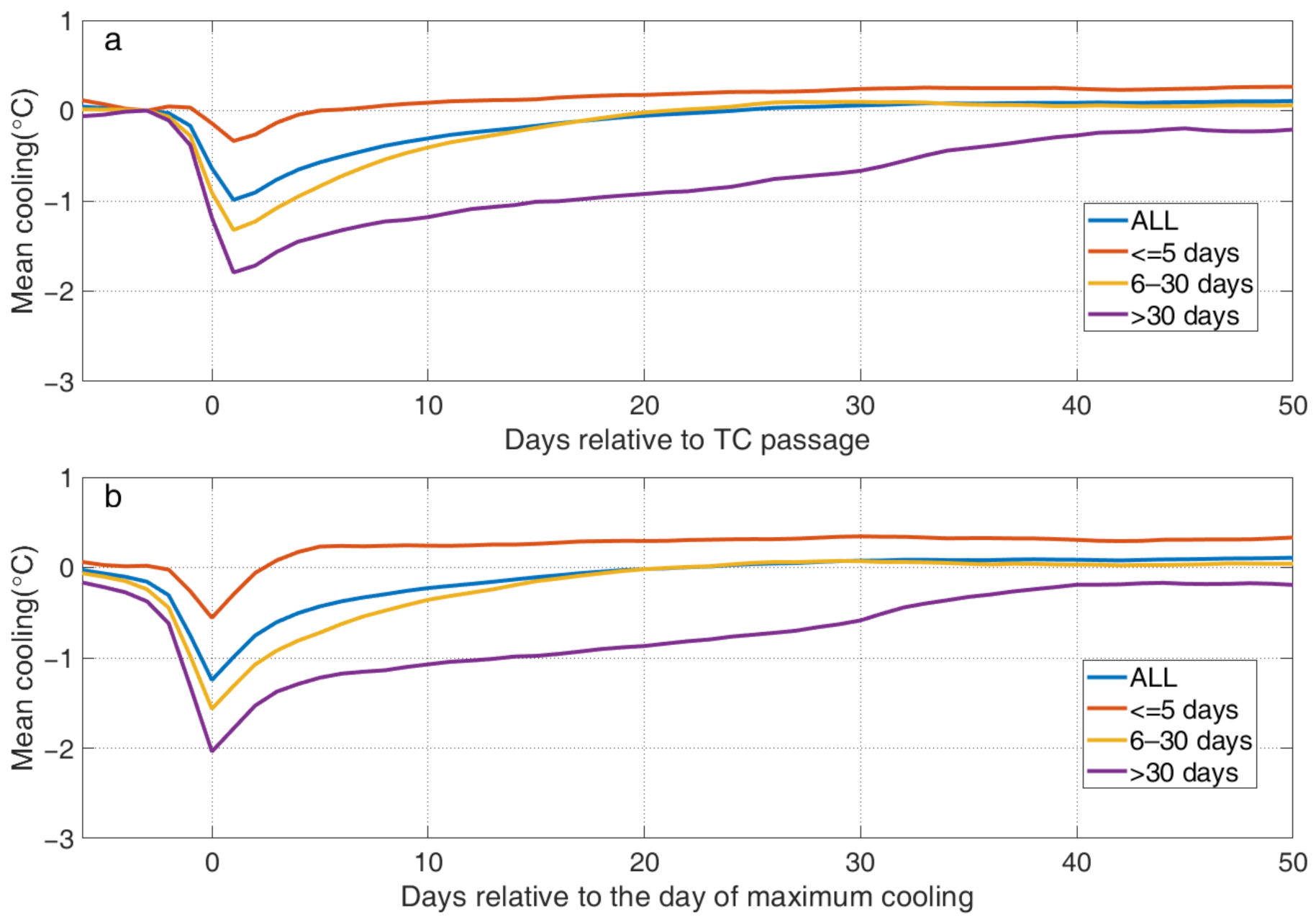 Remotesensing 13 03781 g004