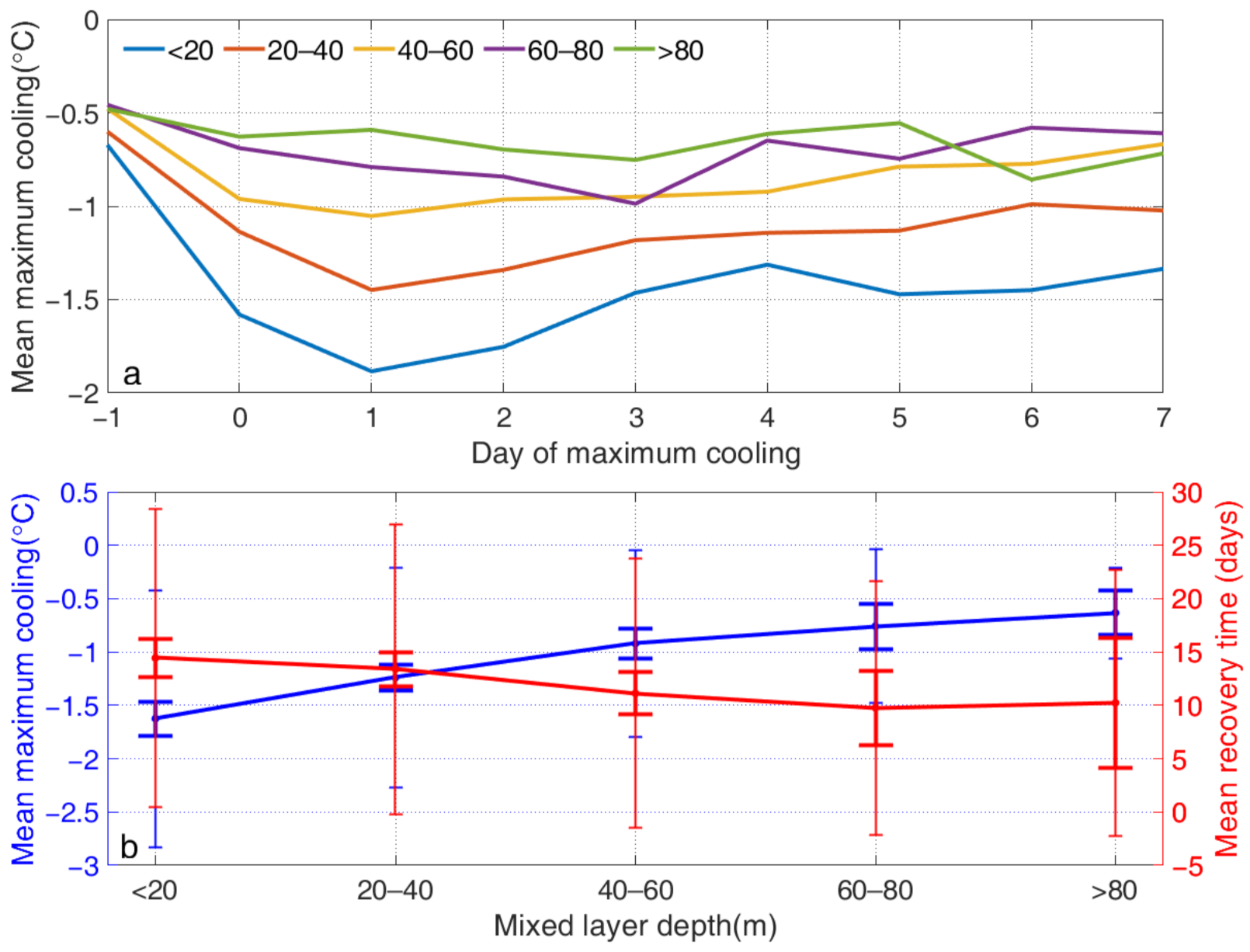 Remotesensing 13 03781 g005