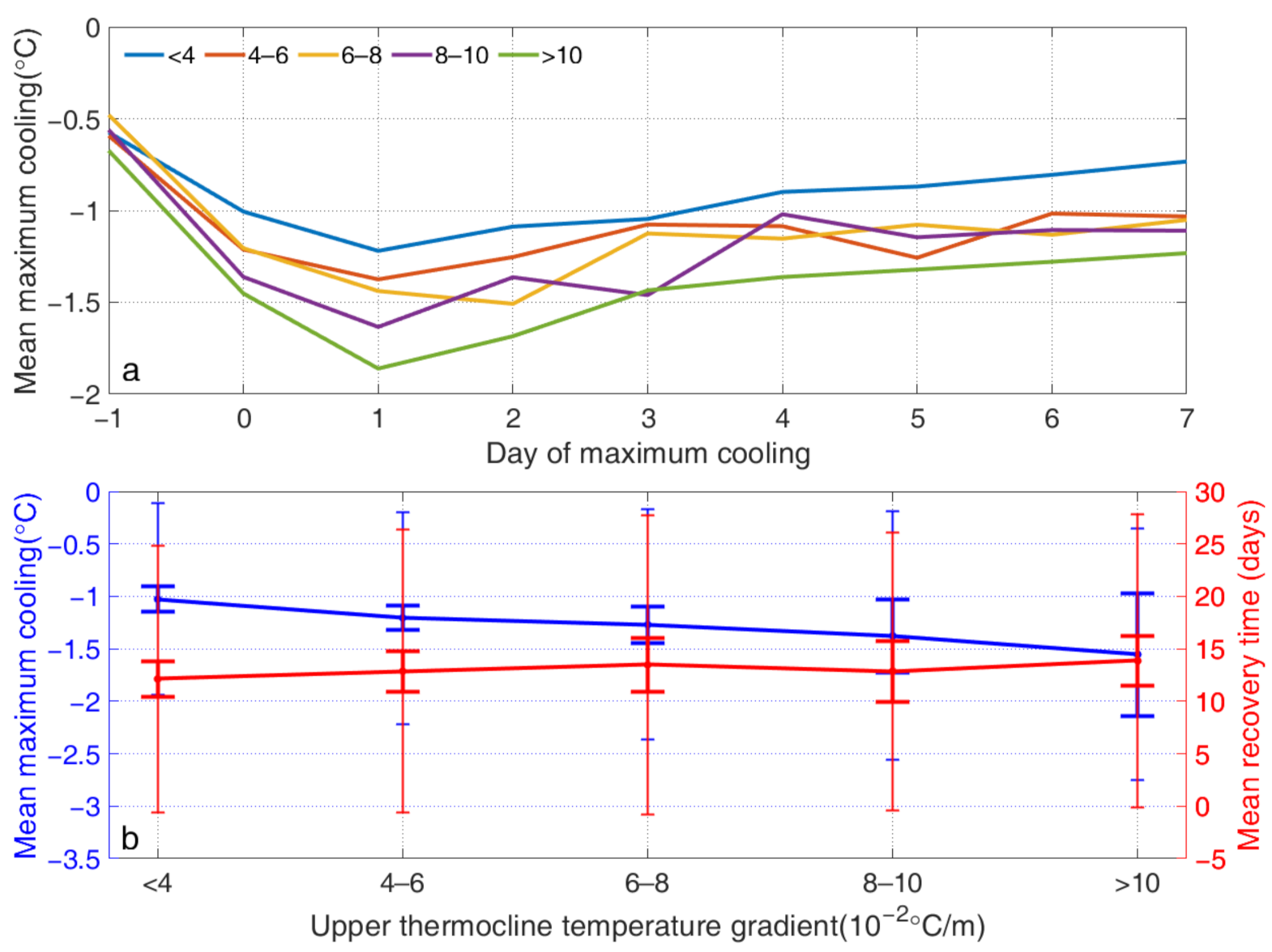 Remotesensing 13 03781 g006
