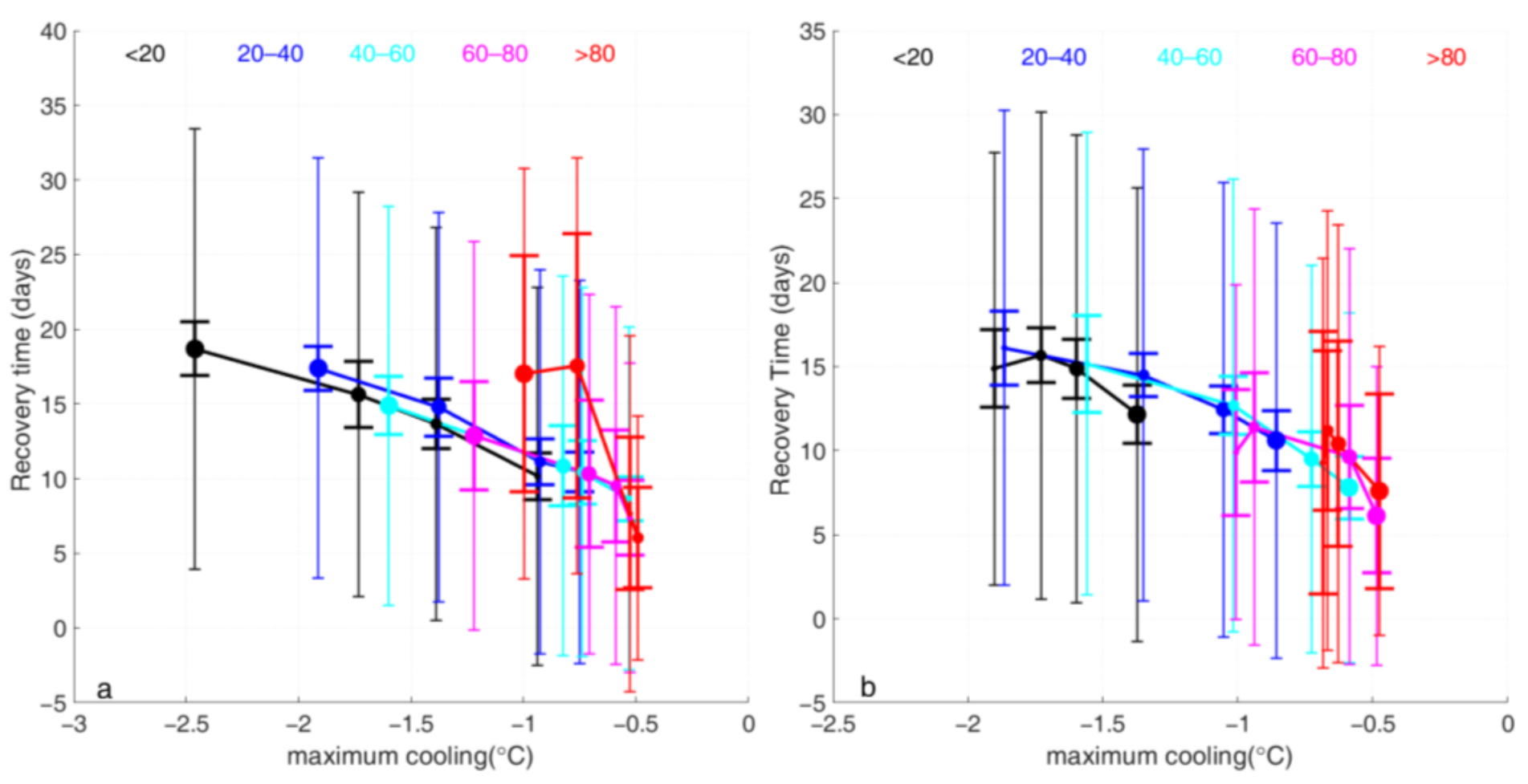 Remotesensing 13 03781 g007