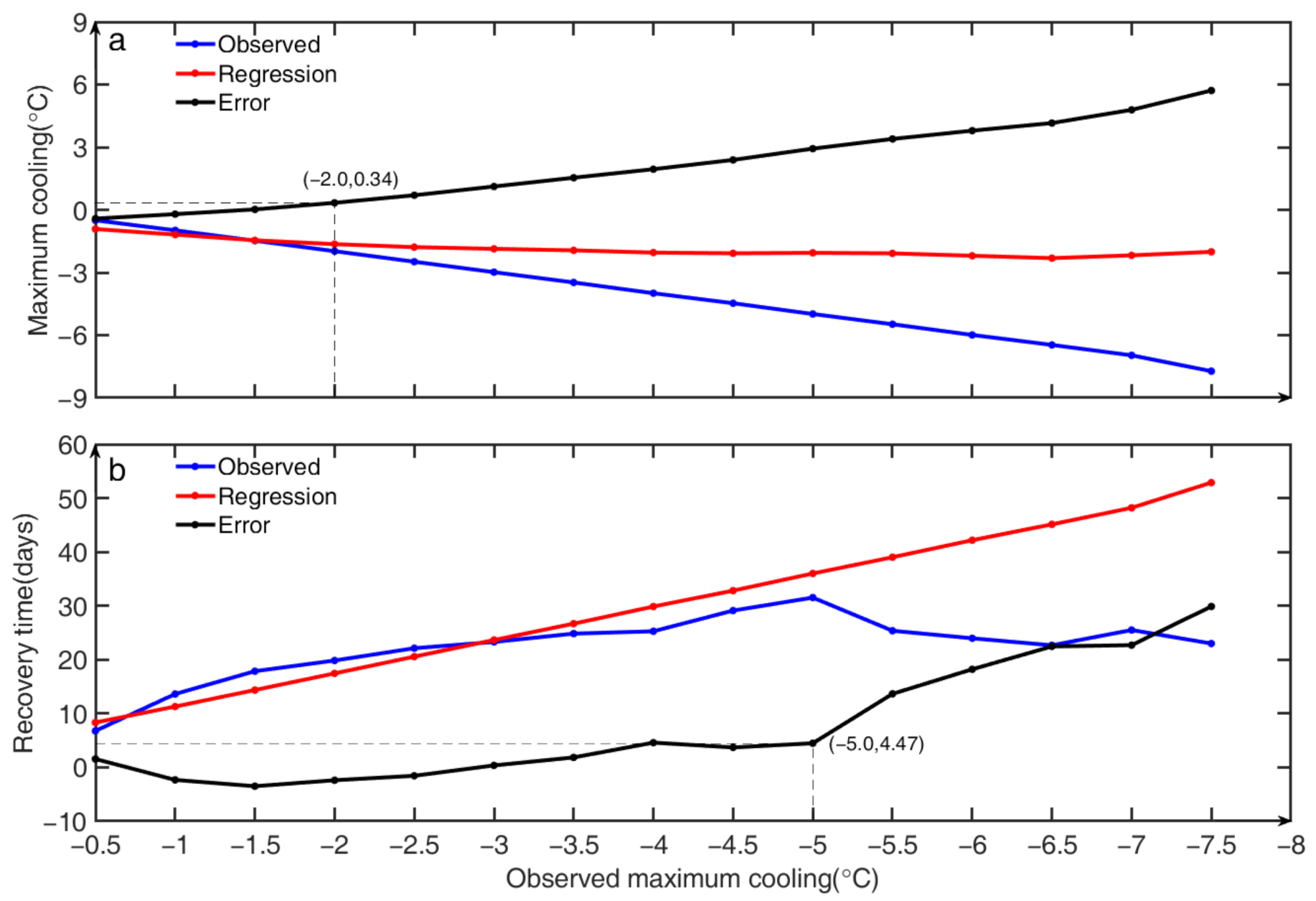 Remotesensing 13 03781 g010