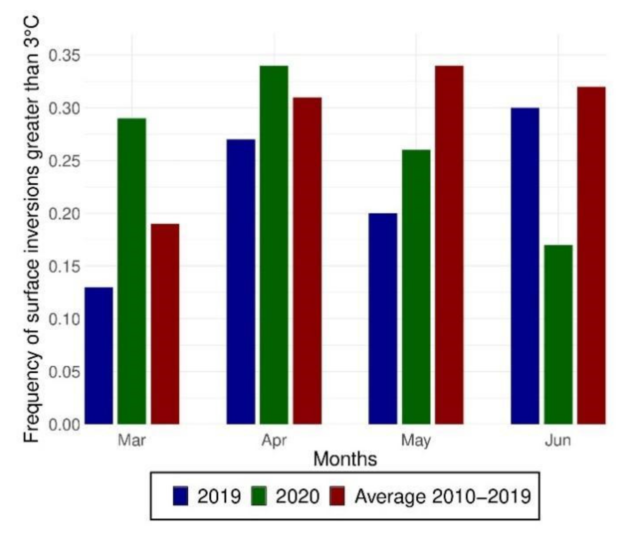Remotesensing 13 03784 g003
