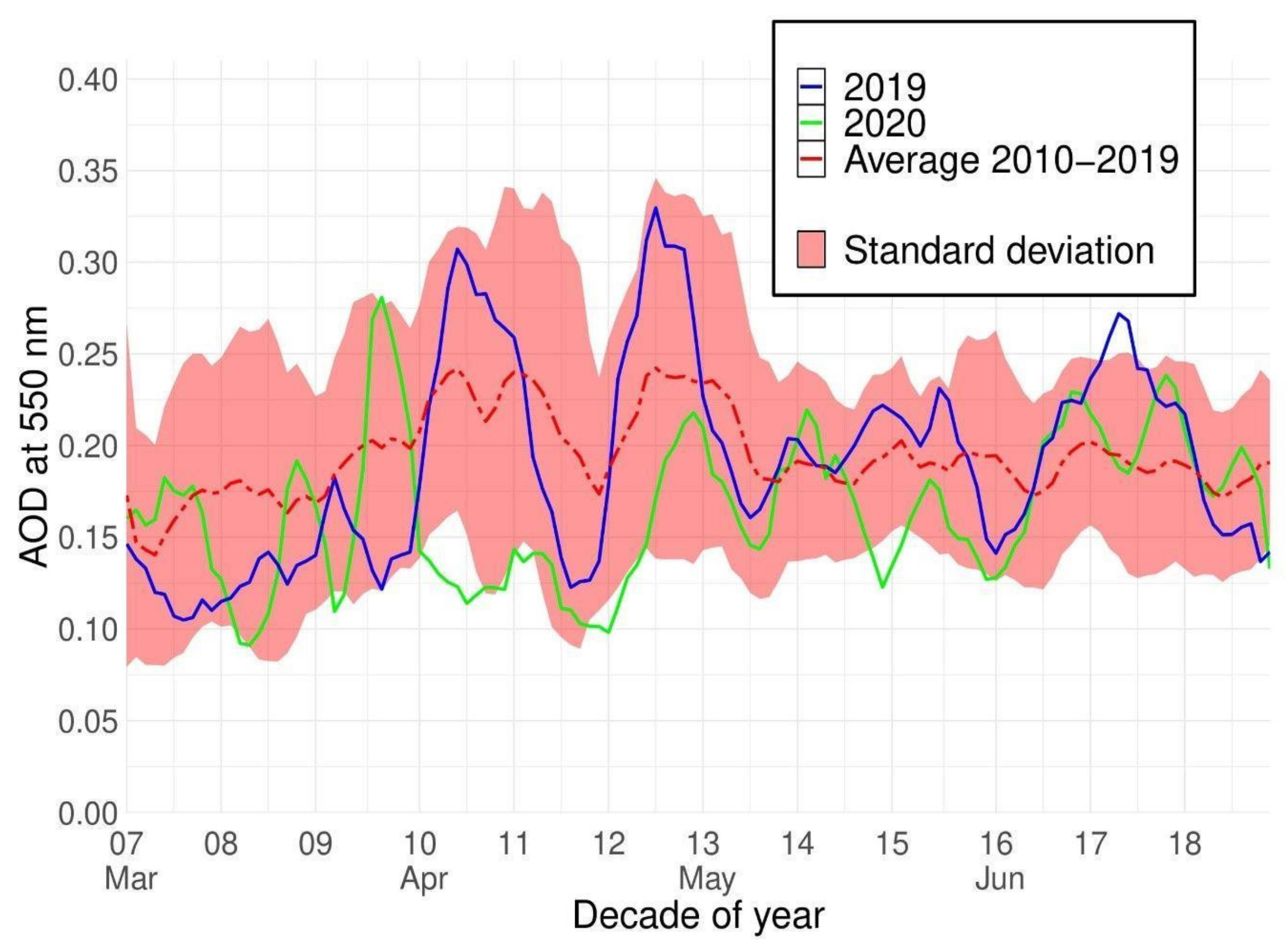 Remotesensing 13 03784 g004