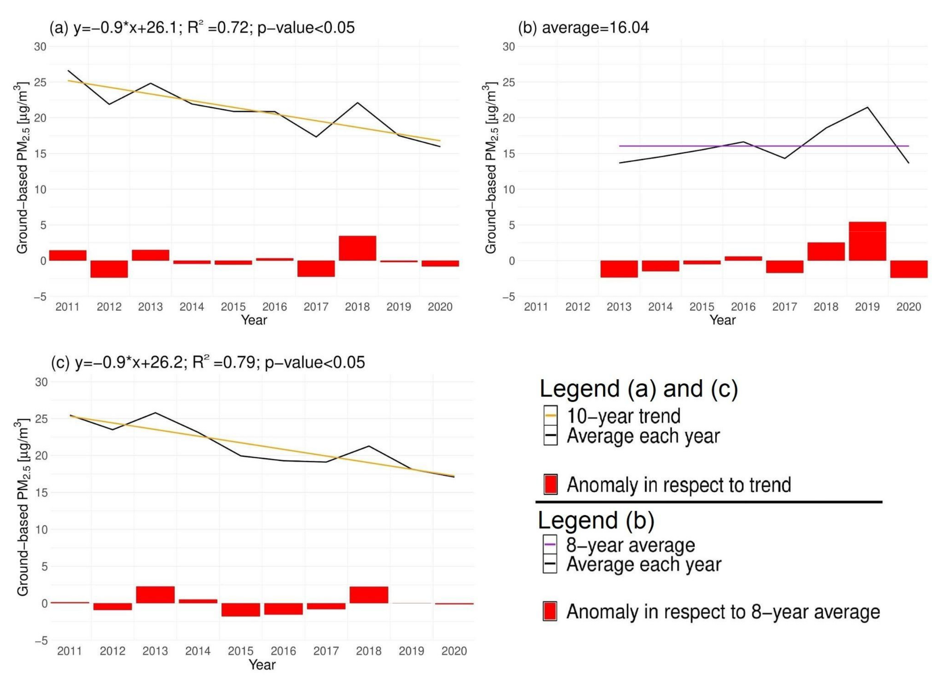 Remotesensing 13 03784 g008