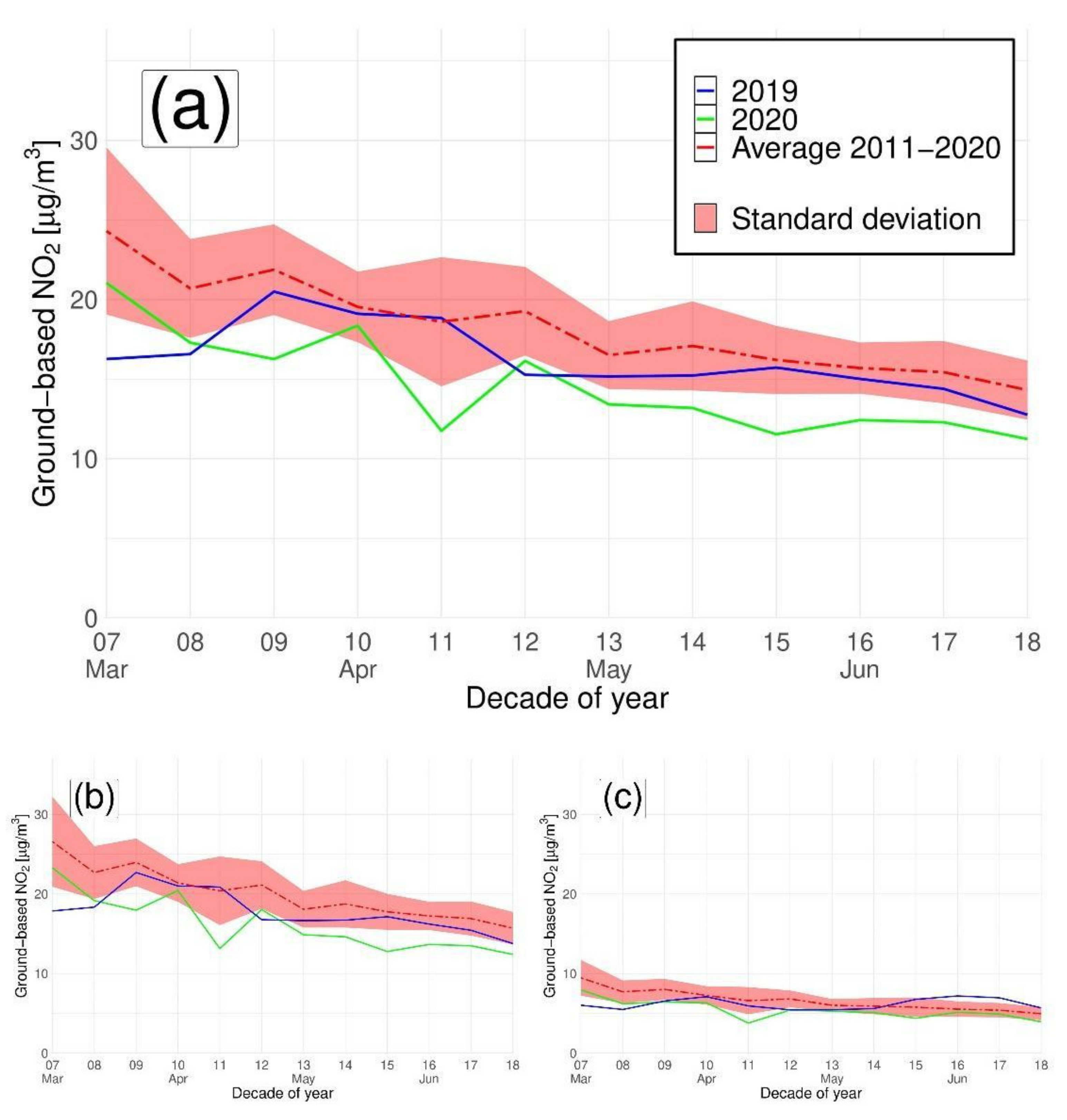 Remotesensing 13 03784 g009
