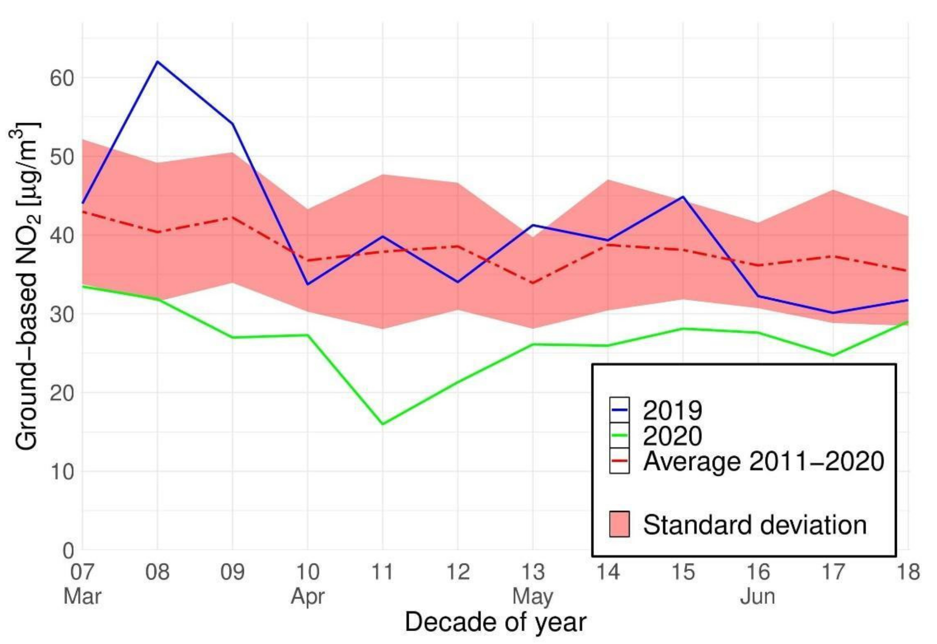 Remotesensing 13 03784 g010