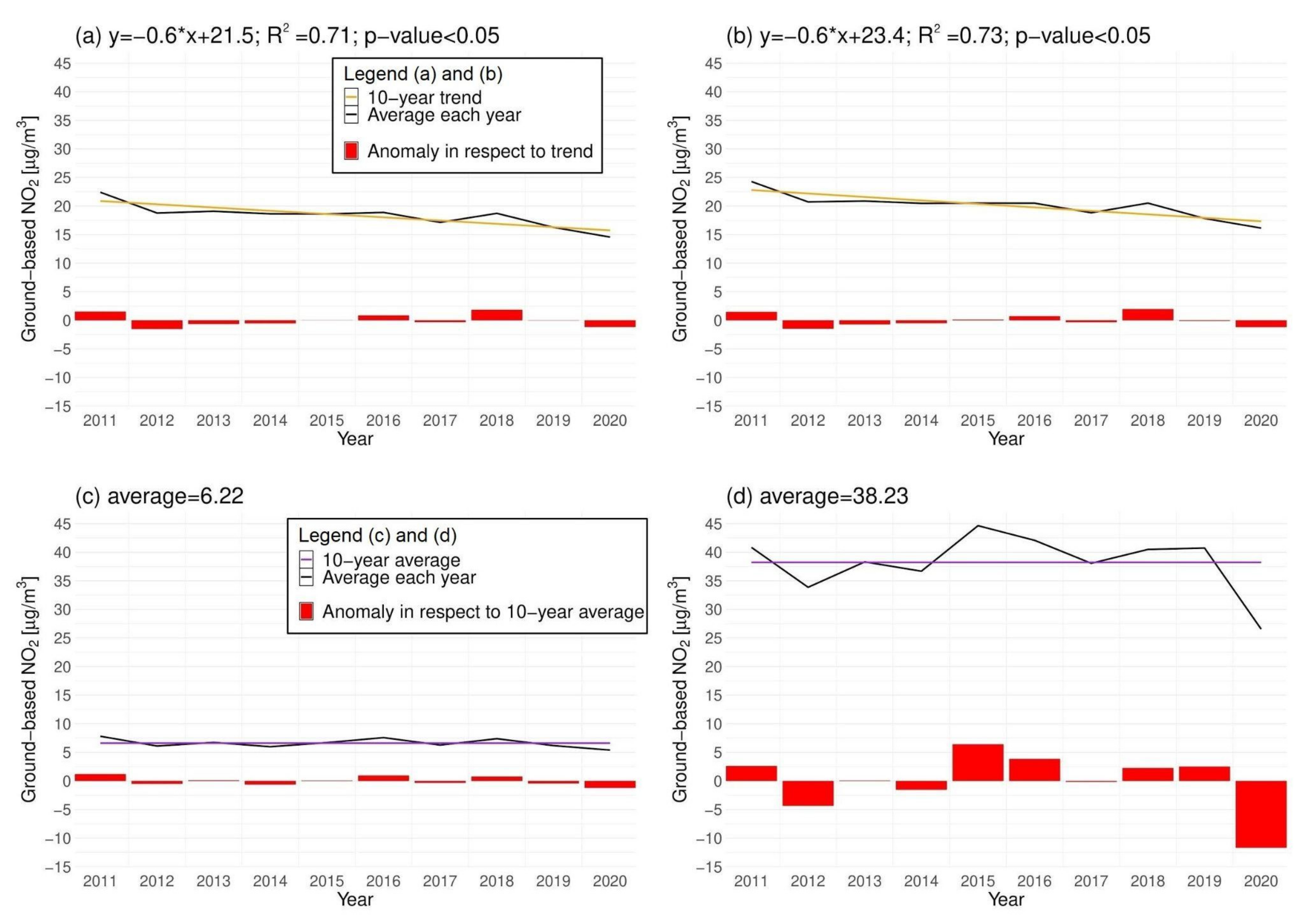 Remotesensing 13 03784 g011